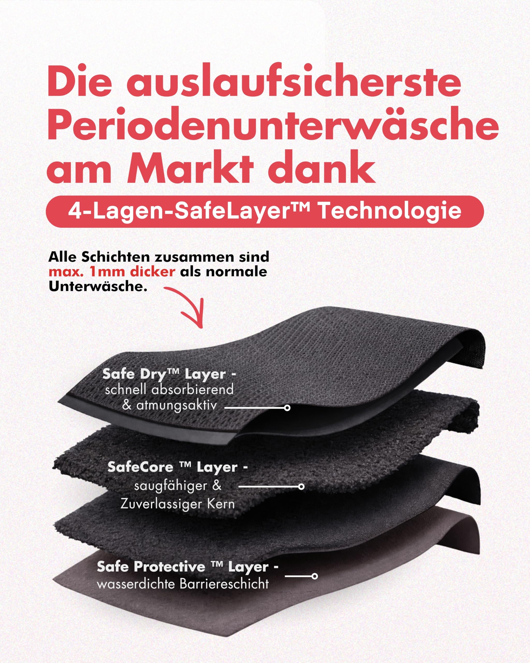 Seamless Periodenslip Magnolia Pro I Größen 30-52 I Periodenunterwäsche mit starker Saugkraft, ersetzt bis 4 Tampons & 12h Schutz I Ultradünn, auslaufsicher & nahtlos I Für starke Tage & Nacht