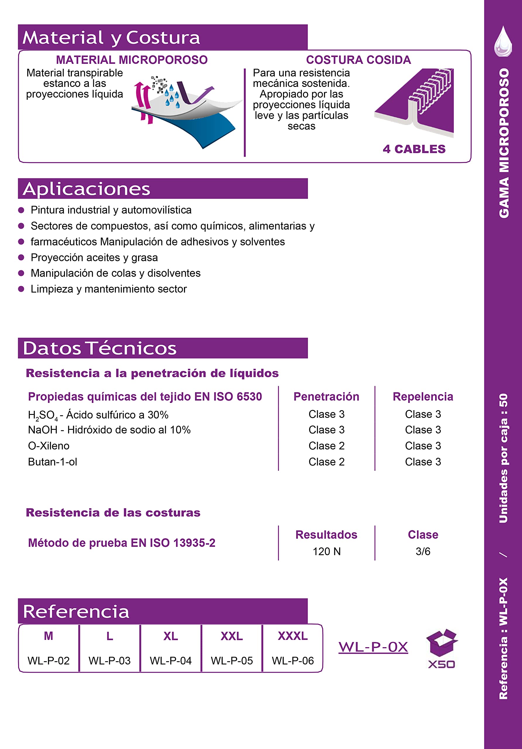 Teamwork Buzo desechable Tipo 5 y 6 Cat.III EN14126 Agentes Biológicos T.3XL