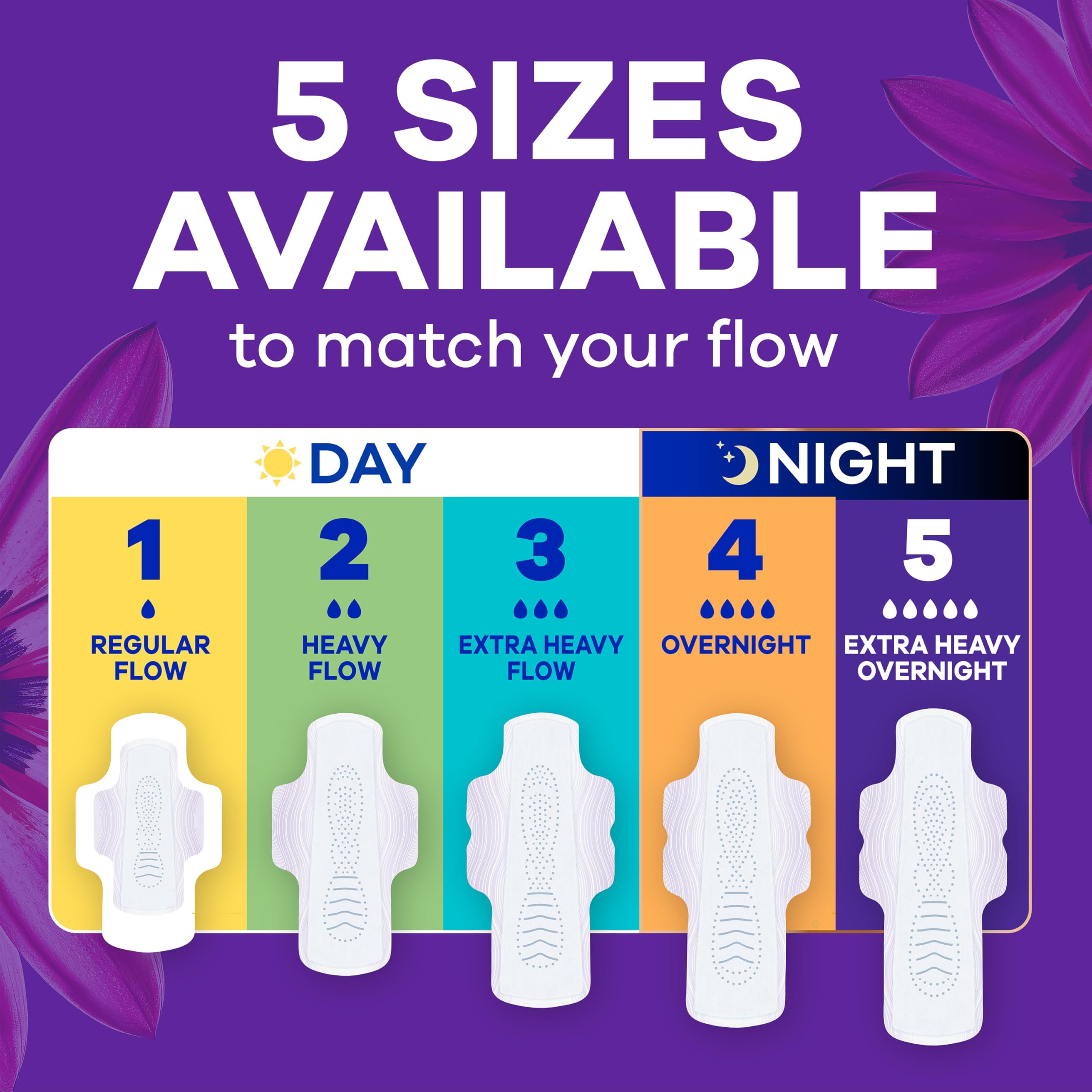 Always Strahlende FlexFoam-Pads für Damen, Größe 4, Saugfähigkeit über Nacht, 100% auslauf- und geruchsfreier Schutz ist möglich, mit Flügeln, parfümiert, 28 Stück