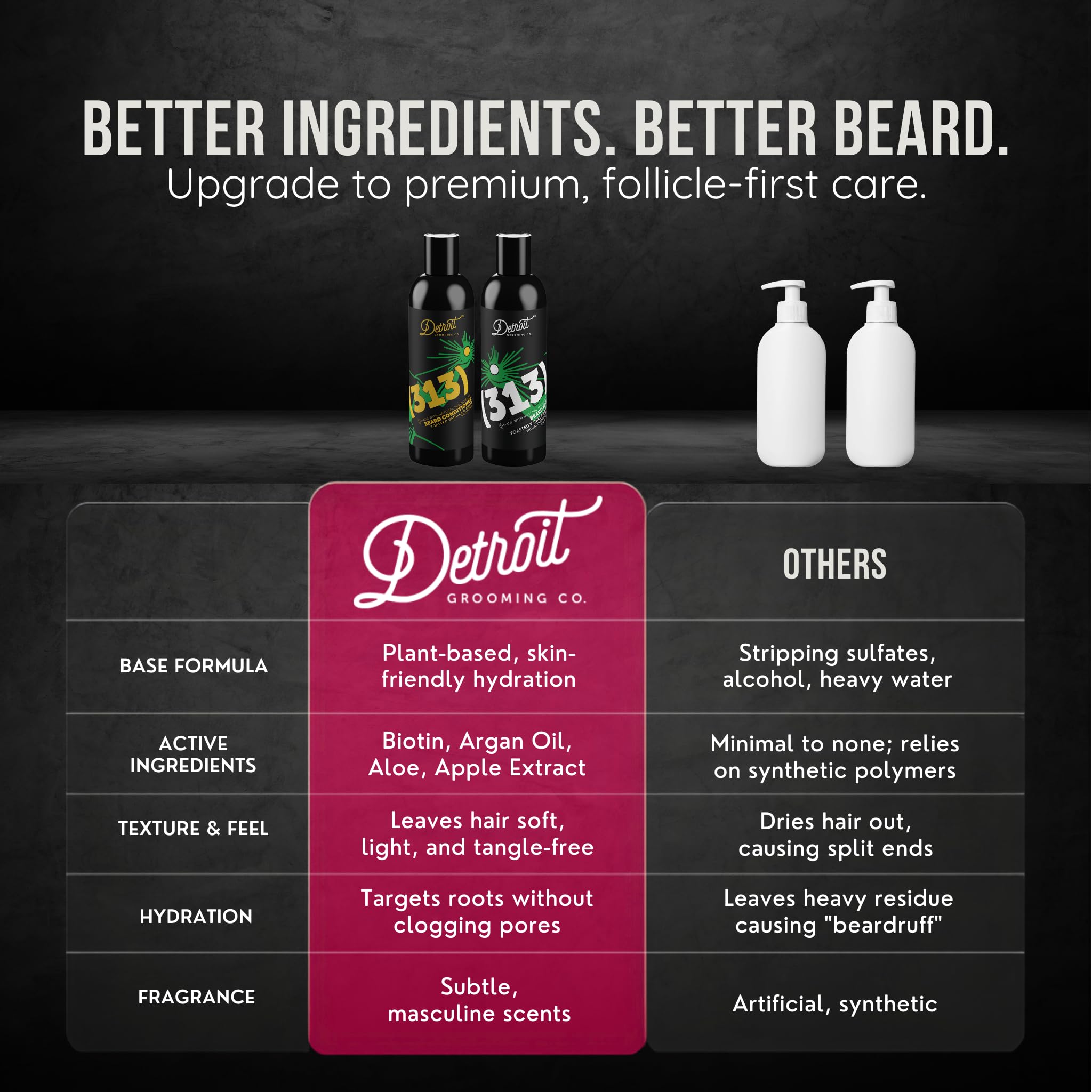 Detroit Grooming Co. Beard Wash and Beard Conditioner - Men's Kit - Softens, Strengthens, Moisturize, Infused w/Argan Oil, Apple Extract, & Aloe Vera - Toasted Vanilla Amber Scent - 313-8oz