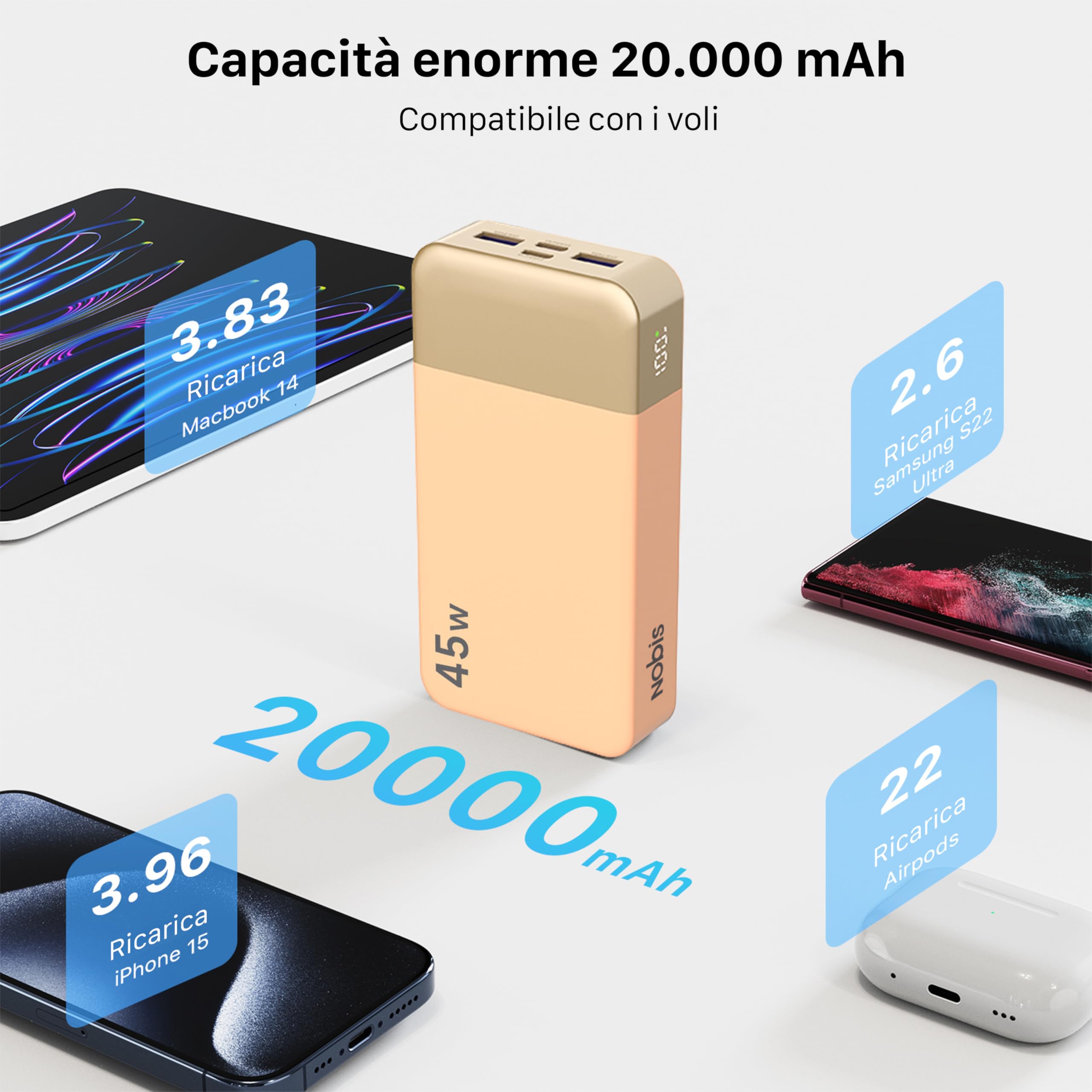 Nobis Power Bank 20000mAh Powerbank 45W Ricarica Rapida Caricatore Portatile USB C In & Out, 4 Porte Portable Charger con Display Digitale a LED, Compatibile con MacBook Phone 15 S23 (Arancione)
