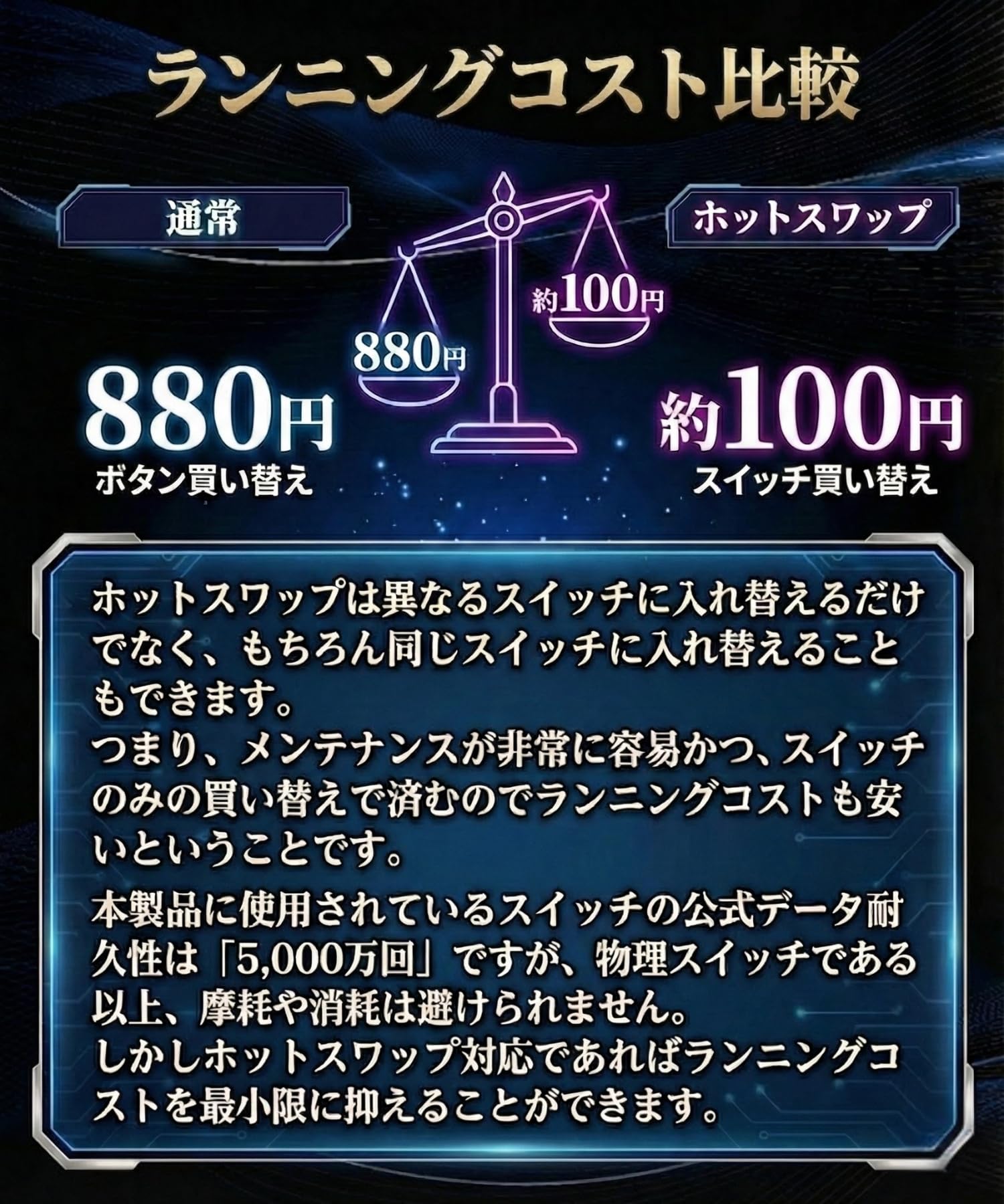 Amazon.co.jp: DRMFTG DRM Silent Button 静音ボタン アケコン用 PBT