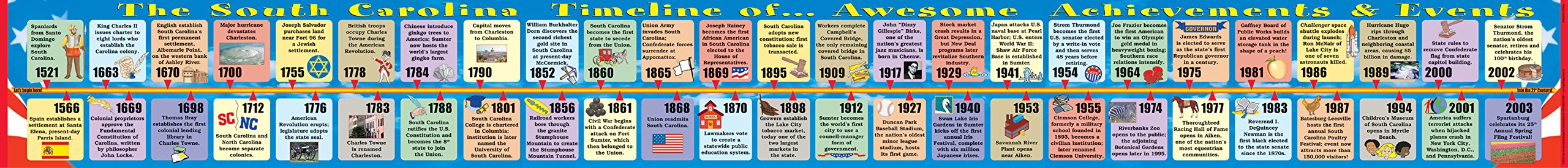 South Carolina Big Timeline