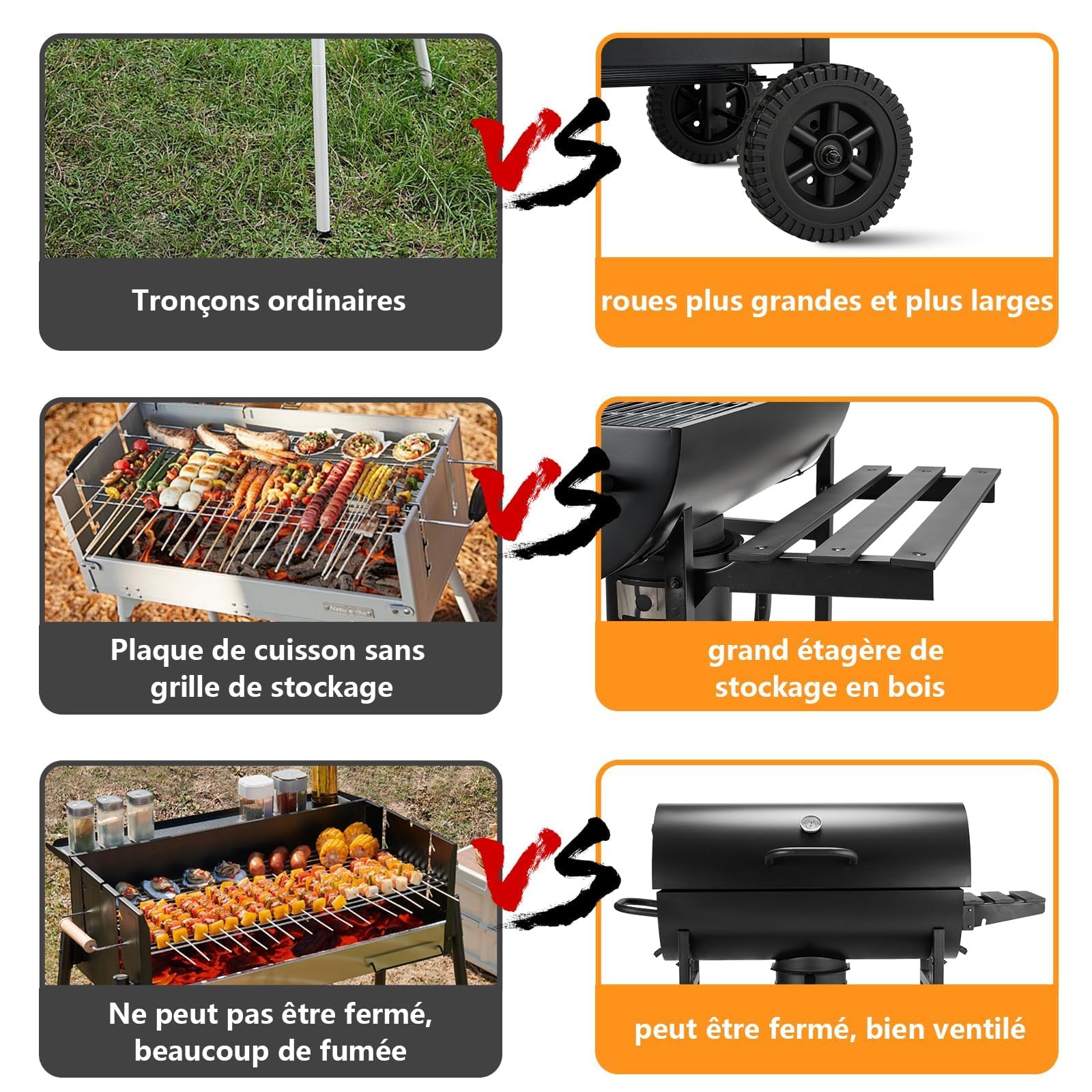 TEENO Barbacoa de carbón, Parrilla Barbacoa con Rejilla de Cocción XXL, Guantes Antigrietas, Termómetro, Cajón de Cenizas, Ventilación Regulable, Gran barbacoa de Carbón de Madera (Basic)