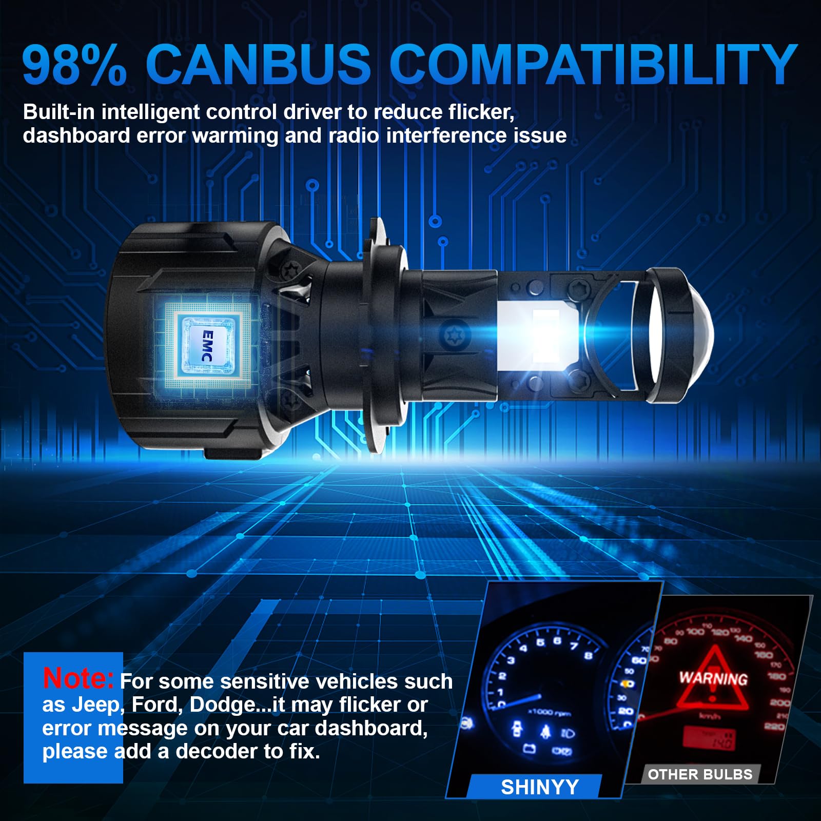 SHINYY Lampadine H7 LED Lenticolari Fari per Auto o Moto, 2026 Nuovo 30000LM Alta Potenza 6500K Bianco Lampade LED H7 con Lente Canbus Anti Errore Abbaglianti Anabbaglianti, Plug and play, Pack de 2