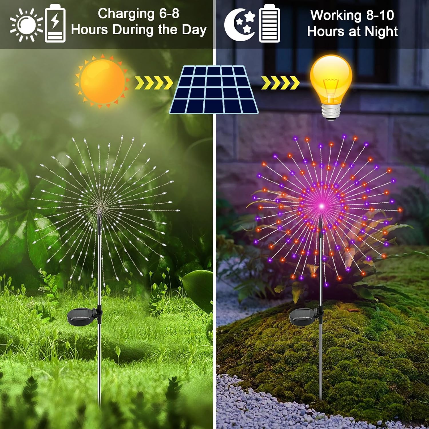 Solar Garden Lights Outdoor, 2 Pack 120 LED Twinkling Firework Lights Decorative with 2 Modes, Outdoor Waterproof Solar Starburst Light for Outside Yard Pathway Garden Decor, Purple + Orange image 2