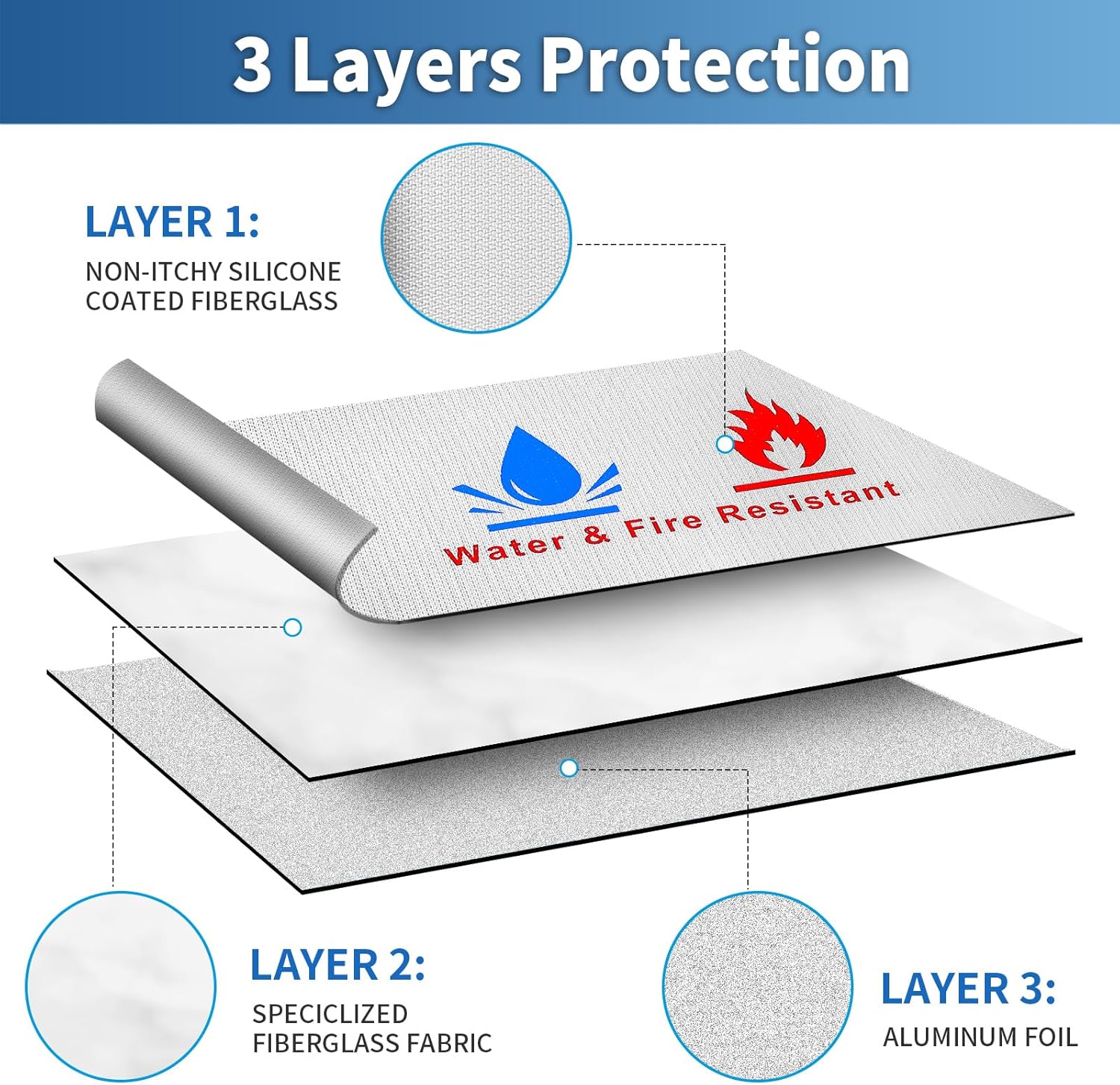 Fire-resistant document pouches, including a set of fire-resistant wallet security pouches, measuring 15 x 11 in and 9 x 7 in, with a non-irritating silicone coating, for Money, Documents and Passport