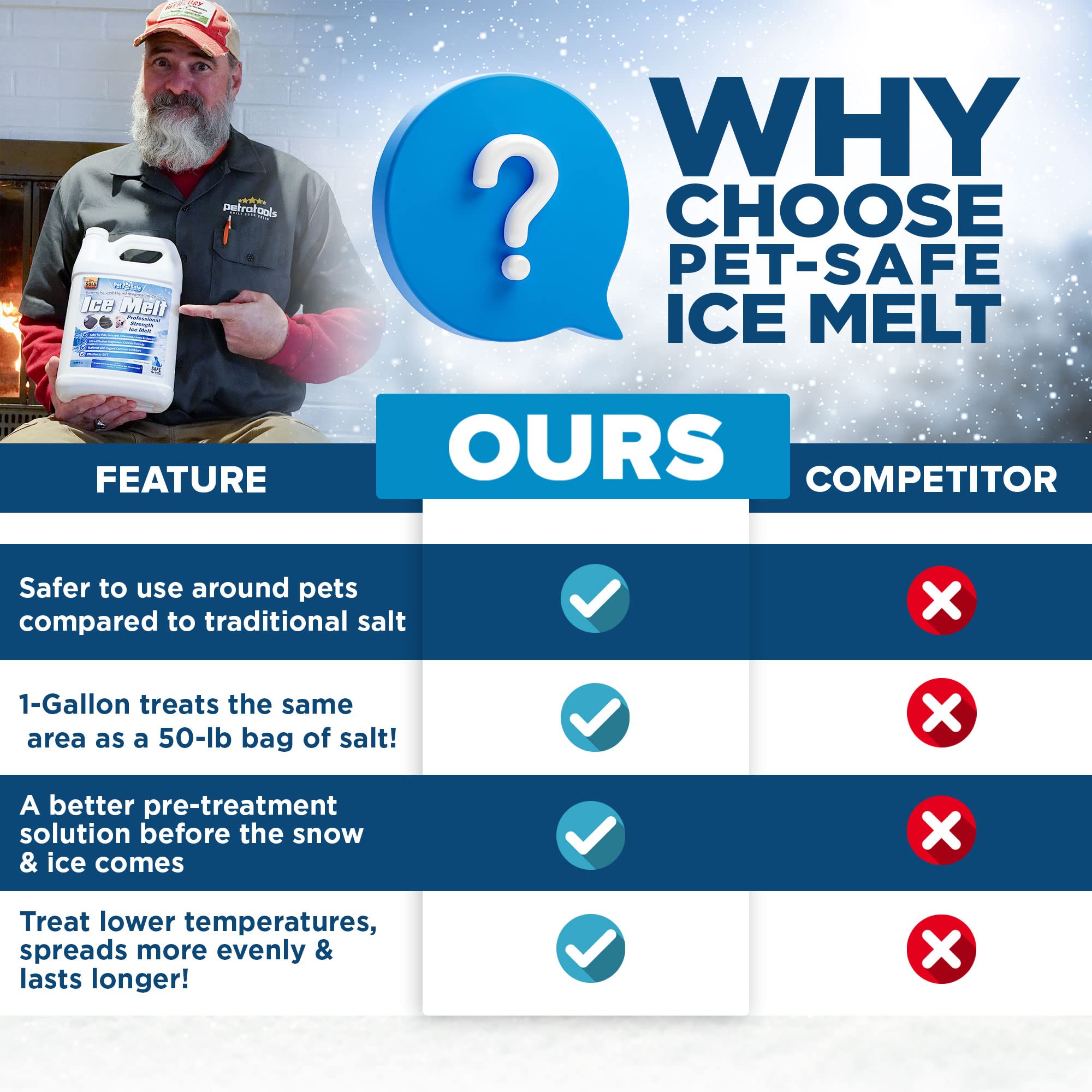 Pet Safe Ice Melt Deicer For Driveway, Magnesium