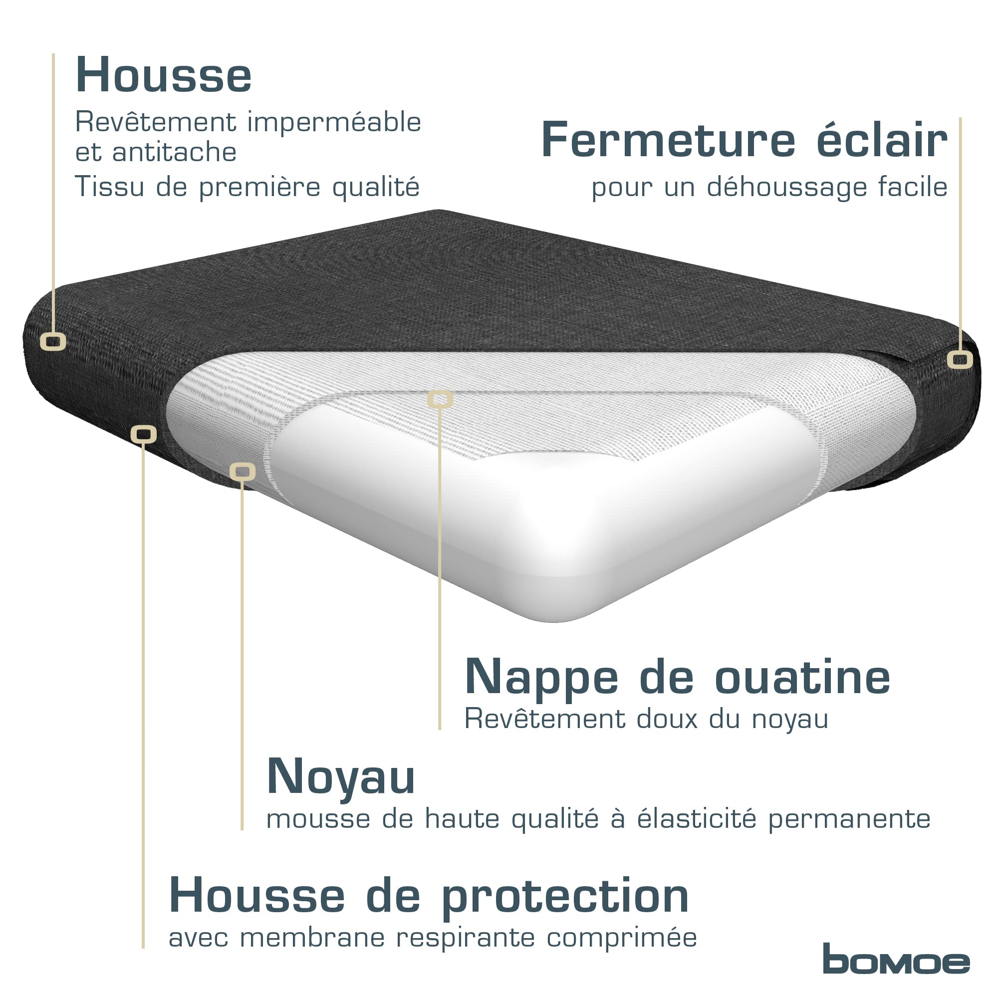 Coussin Jardin Extérieur BOMOE Ilano 70x70cm - Housse Lavable UV - Épaisseur 8cm - Anthracite - Confortable Et Durable
