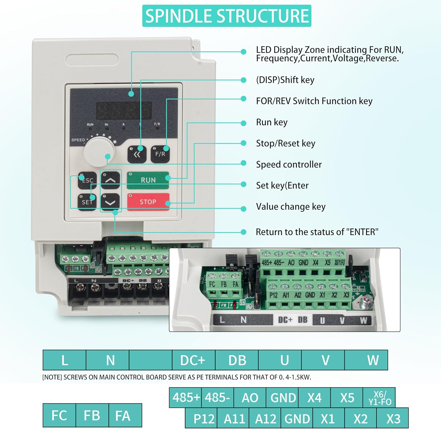 RATTMMOTOR 800W Water Cooled Spindle Kit, 65mm Spindle Motor 0.8KW 110V 400HZ+1.5KW VFD 110V Single to 3 Phase Inverter Variable Frequency Drive+65mm Spindle Mount+ER11 Collet+80W Water Pump for CNC