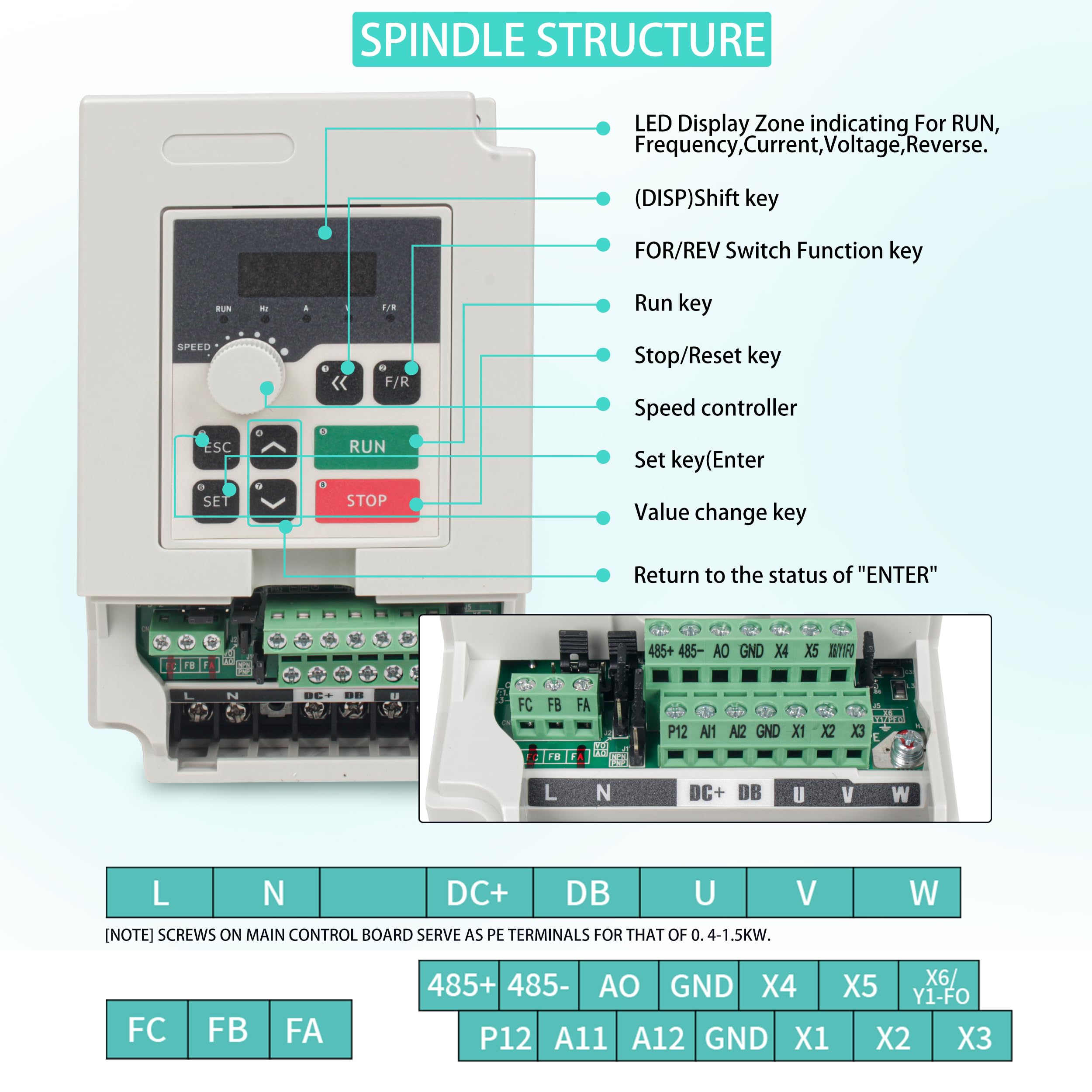 Snapklik.com : 2.2KW VFD 110V Single To 3 Phase Inverter Variable ...