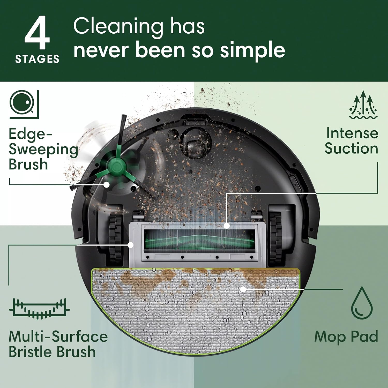 Diagram showing Vac, Mop, or Both cleaning options for Roomba 105 Combo