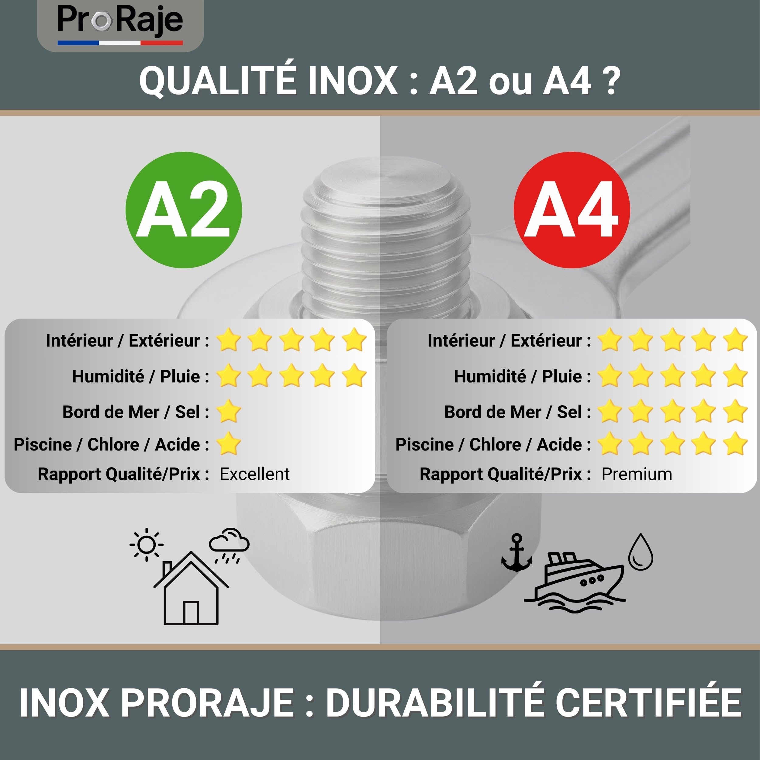 Dado inox M5 esagonale HU in acciaio inox A4 per viti, aste filettate, bulloni Ø 5 mm / diam. 5 mm | Dadi DIN 934/ISO 4032 | Viteria inox A4-80 (V4A/316): set di 50 pezzi