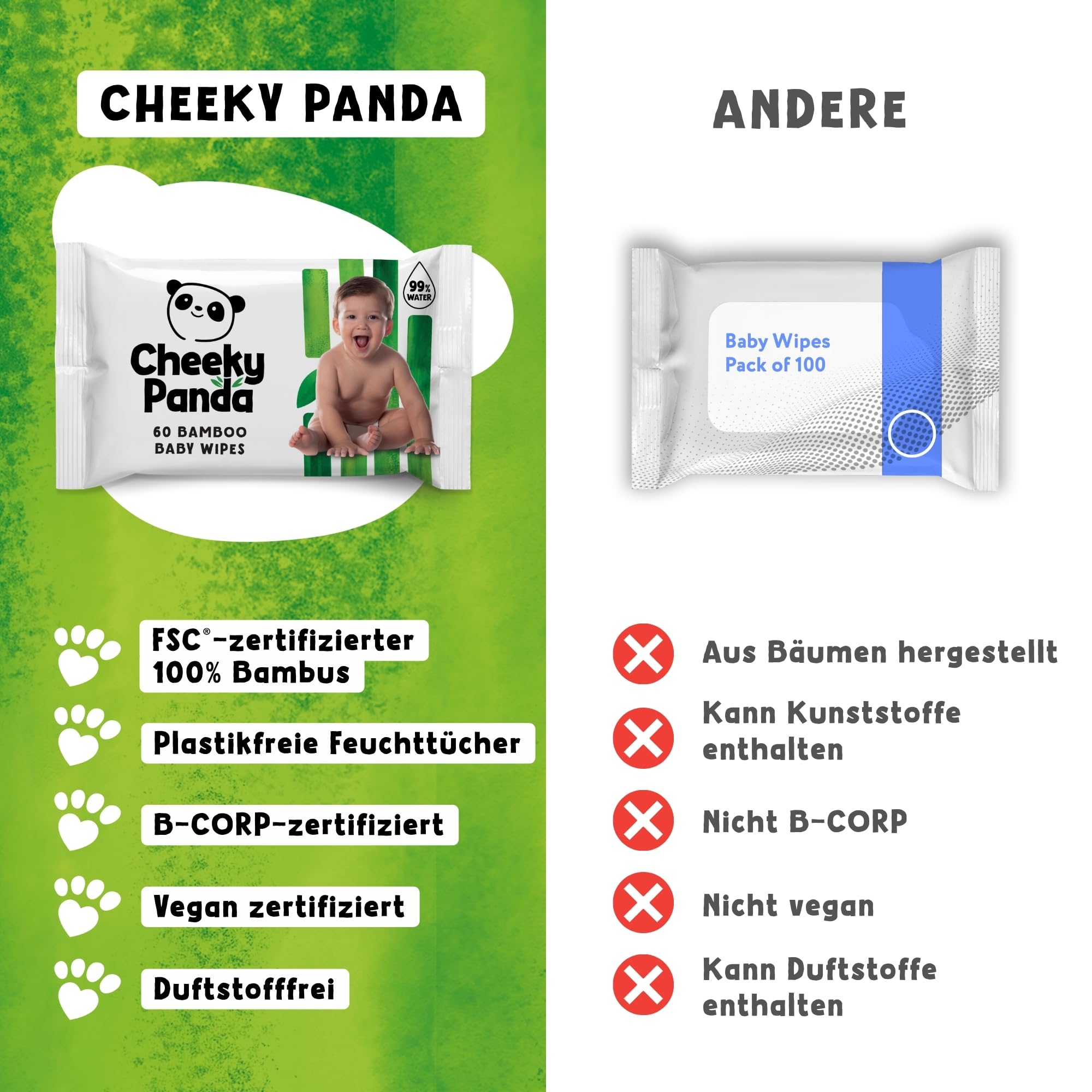 The Cheeky Panda 1536 Baby-Feuchttücher aus Bambus, biologisch abbaubar, Multipack, 24 Packungen