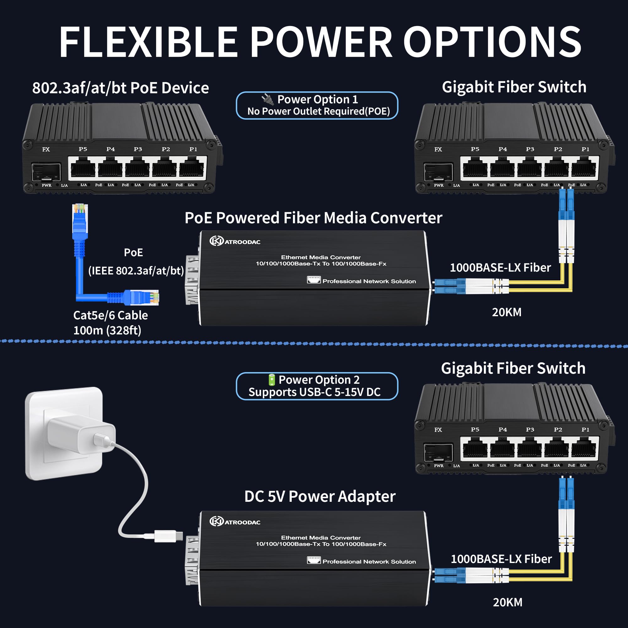 1 paio di convertitori multimediali Gigabit Ethernet in fibra ottica singola, modulo doppio ricetrasmettitore, 1310 nm, 20 km, 1.25G SFP Slot a RJ45, compatibile con 100/1000BASE-SX