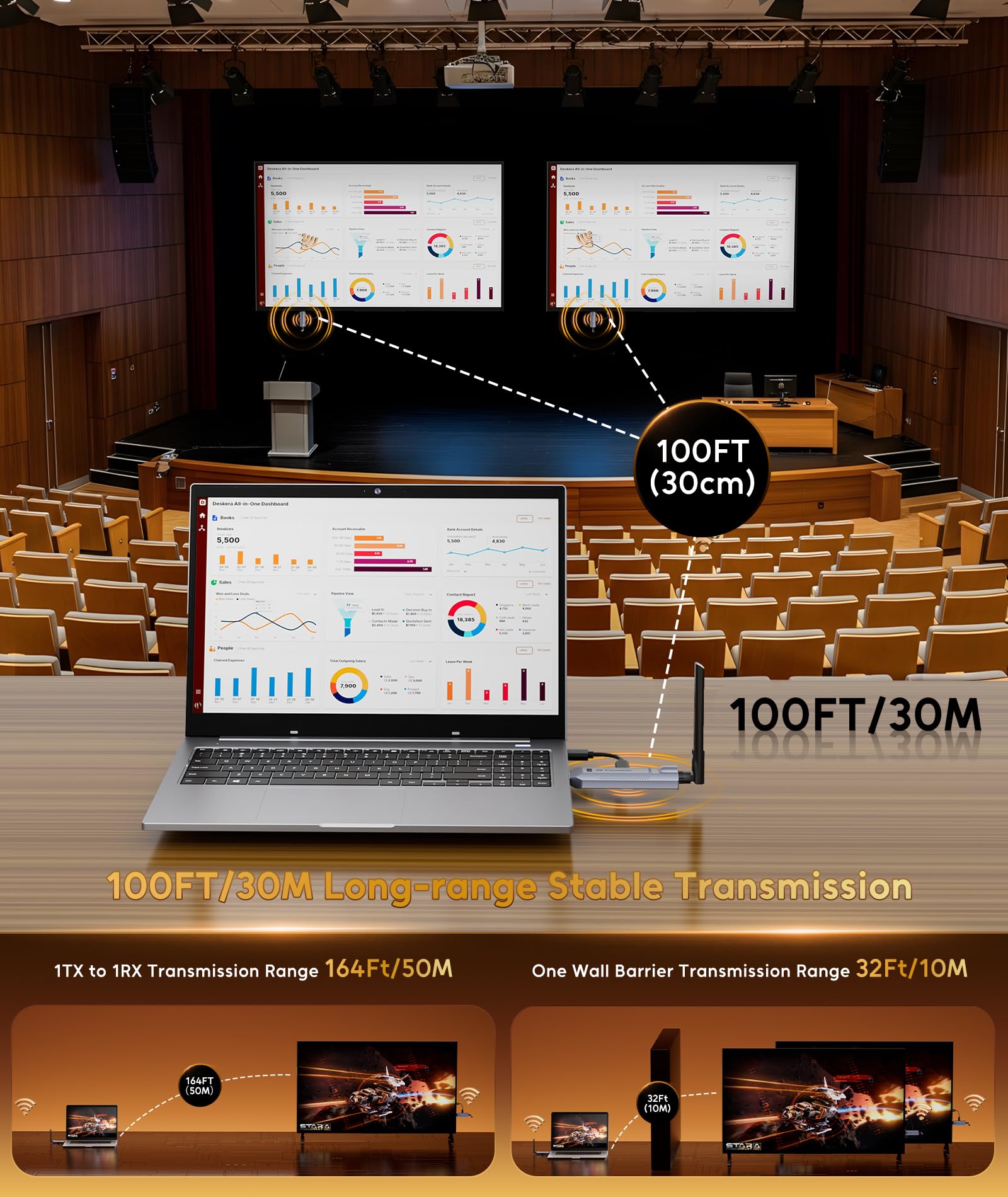 1 Trasmettitore e 2 Ricevitore HDMI Wireless, HD 1080P Dongle HDMI Wireless Extender, Portata 30M, Doppia Banda 2,4/5G Streaming Video/Audio/File da Laptop, PC, TV Box a Monitor/HDTV/Proiettore