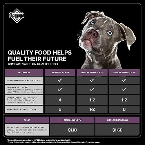 Miniatura 4 de Diamond Premium Puppy - Fórmula completa y equilibrada de alimentos secos para perros proteína y probióticos