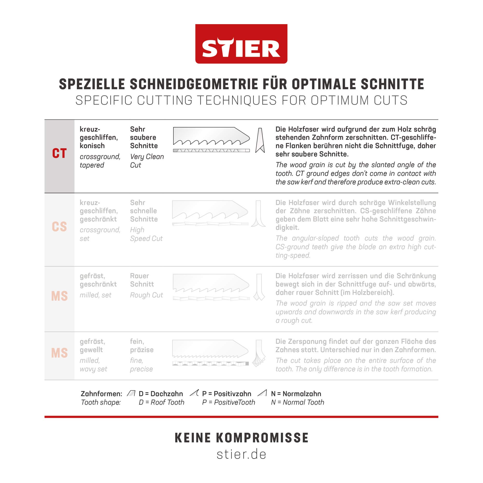 Lame de scie sauteuse STIER ST 95/2,2-3,2/1,45, bois pour coupes courbes extrêmes, double denture 20 pièces