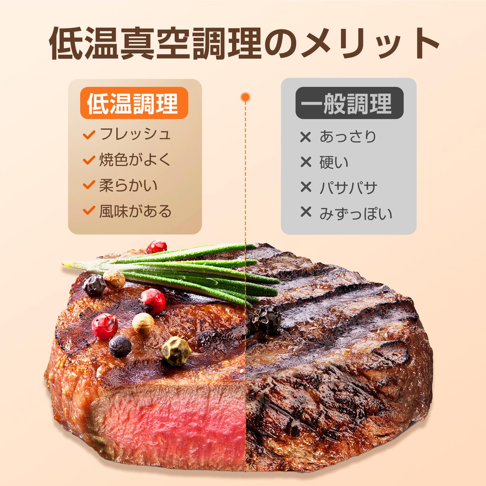 Amazon.co.jp: 低温調理器 低温調理機 1100W ハイパワー IPX7 防水
