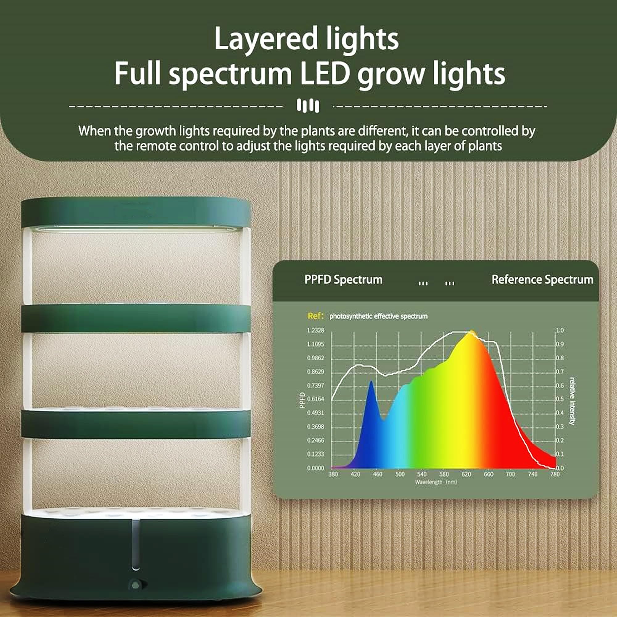 Kit de culture hydroponique avec lampe de croissance LED et cycle d'eau intelligent, jardin vertical intérieur pour germination de plantes, herbes et légumes