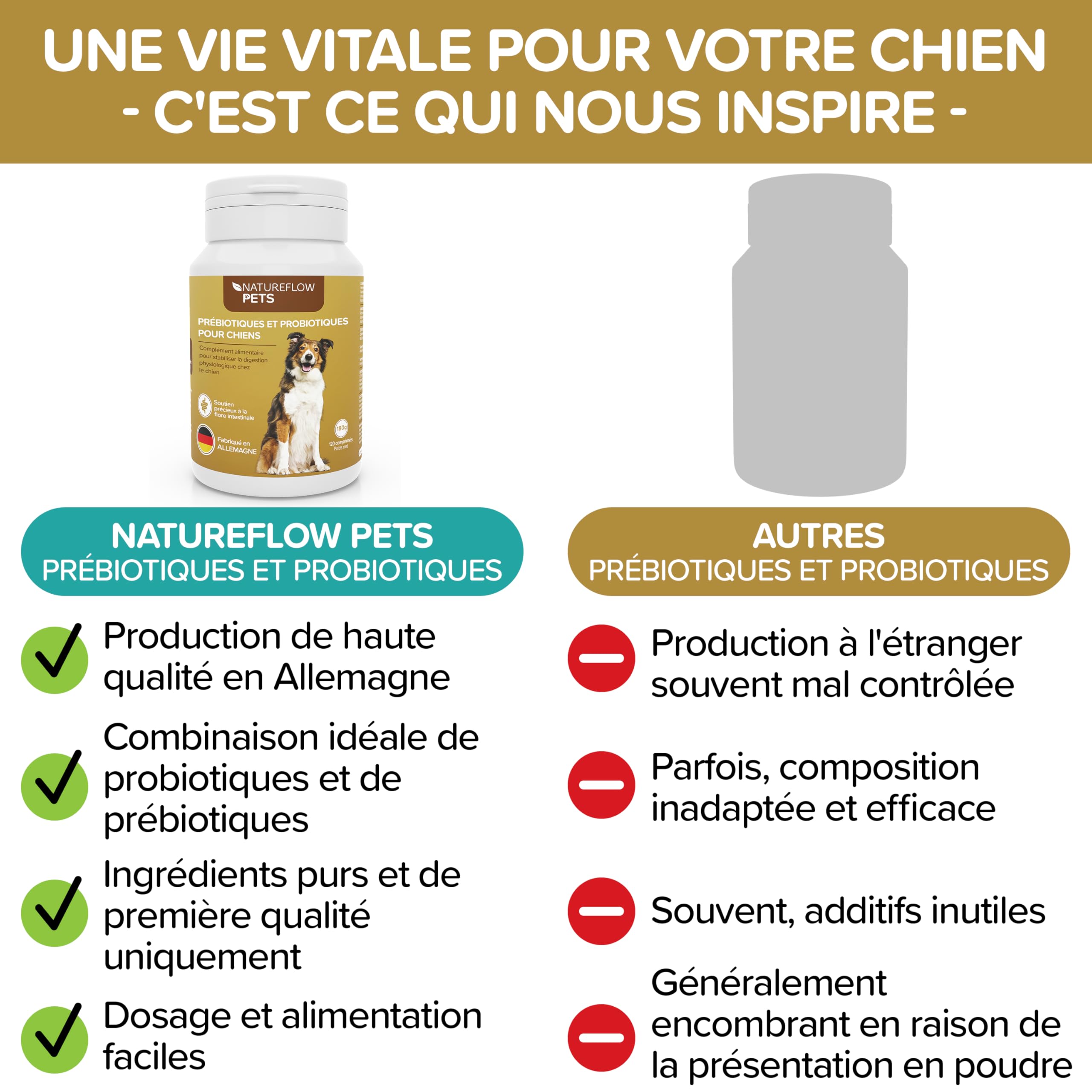 Probiotiques Chiens – Complément Digestif Naturel – Probiotiques Chien pour Santé Intestinale – Bien-être Quotidien avec Probiotiques pour Chiens BAU – 120 Comprimés