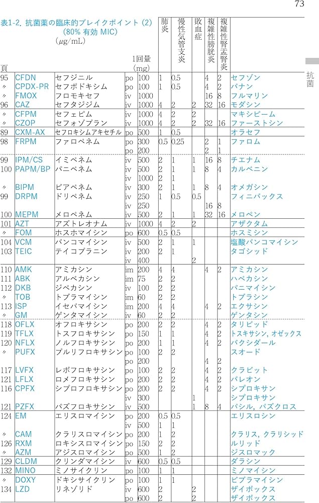 ポケット医薬品集 2025年版 | 澤田 康文, 佐藤 宏樹 |本 | 通販 | Amazon