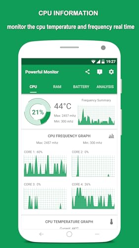 Powerful System Monitor
