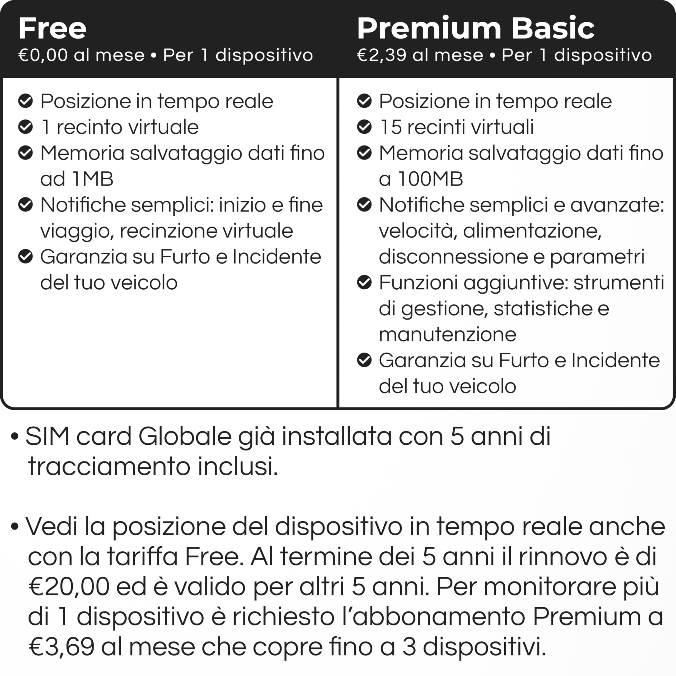 Localizzatore GPS per Auto - Porta OBD - 5 Anni di Tracciamento Inclusi - Garanzia su Furto e Incidente Del Tuo Veicolo - GPS Tracker con Copertura Globale