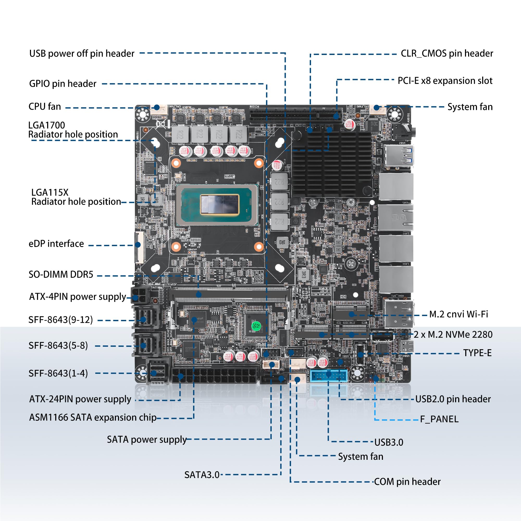 Mini ITX NAS Motherboard Ultra 155H, 12 Bay SATA3.0 NAS Mainboard, 4-Ports 10GbE + 2 x 5GbE + 2.5GbE, 2 x NVMe, DDR5 Barebone, PCIe 4.0 x8 Slot, TF, HD+DP+Type-C(No Cable)