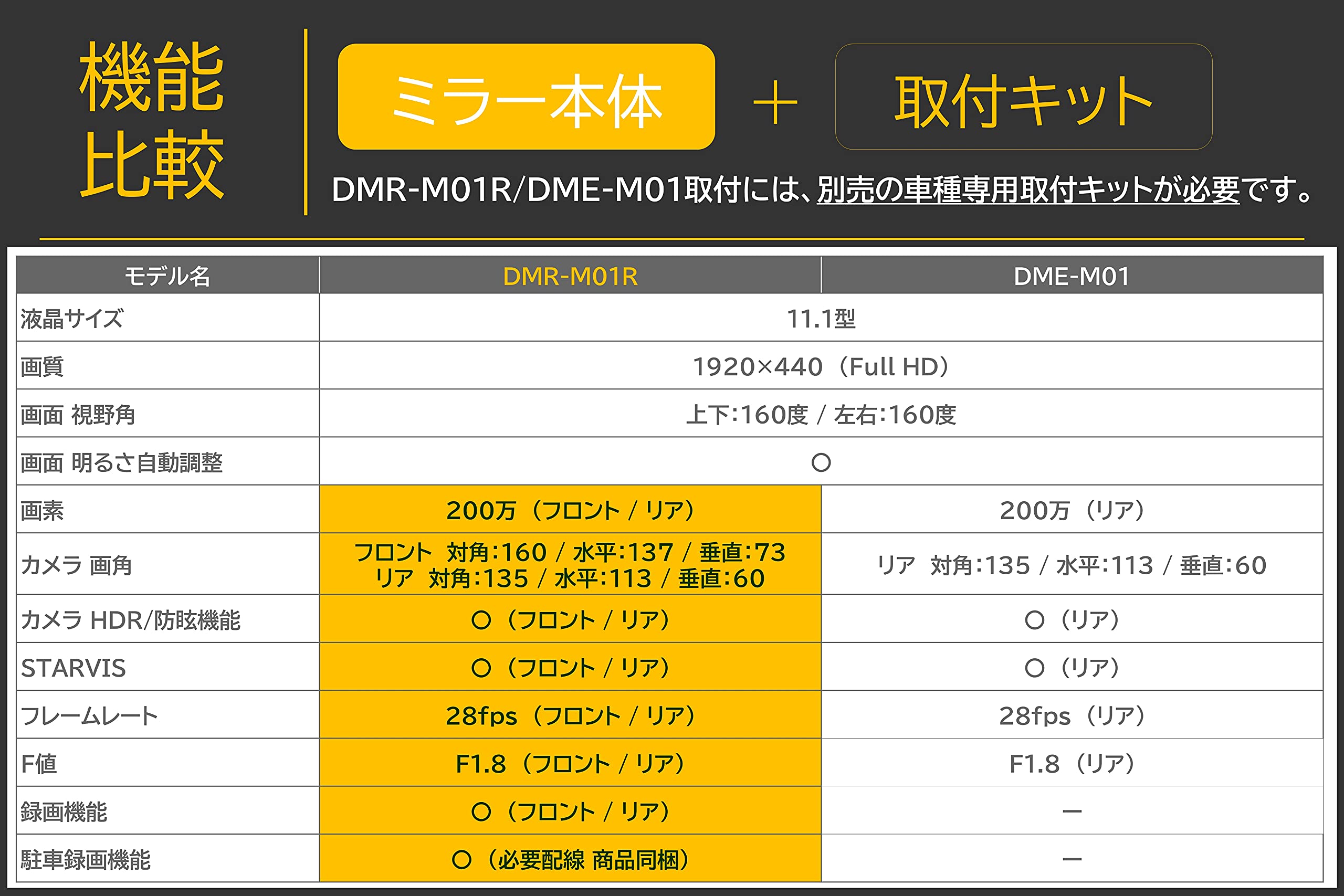 アルパイン(ALPINE) DMR-M01R 11.1インチデジタルインナーミラー