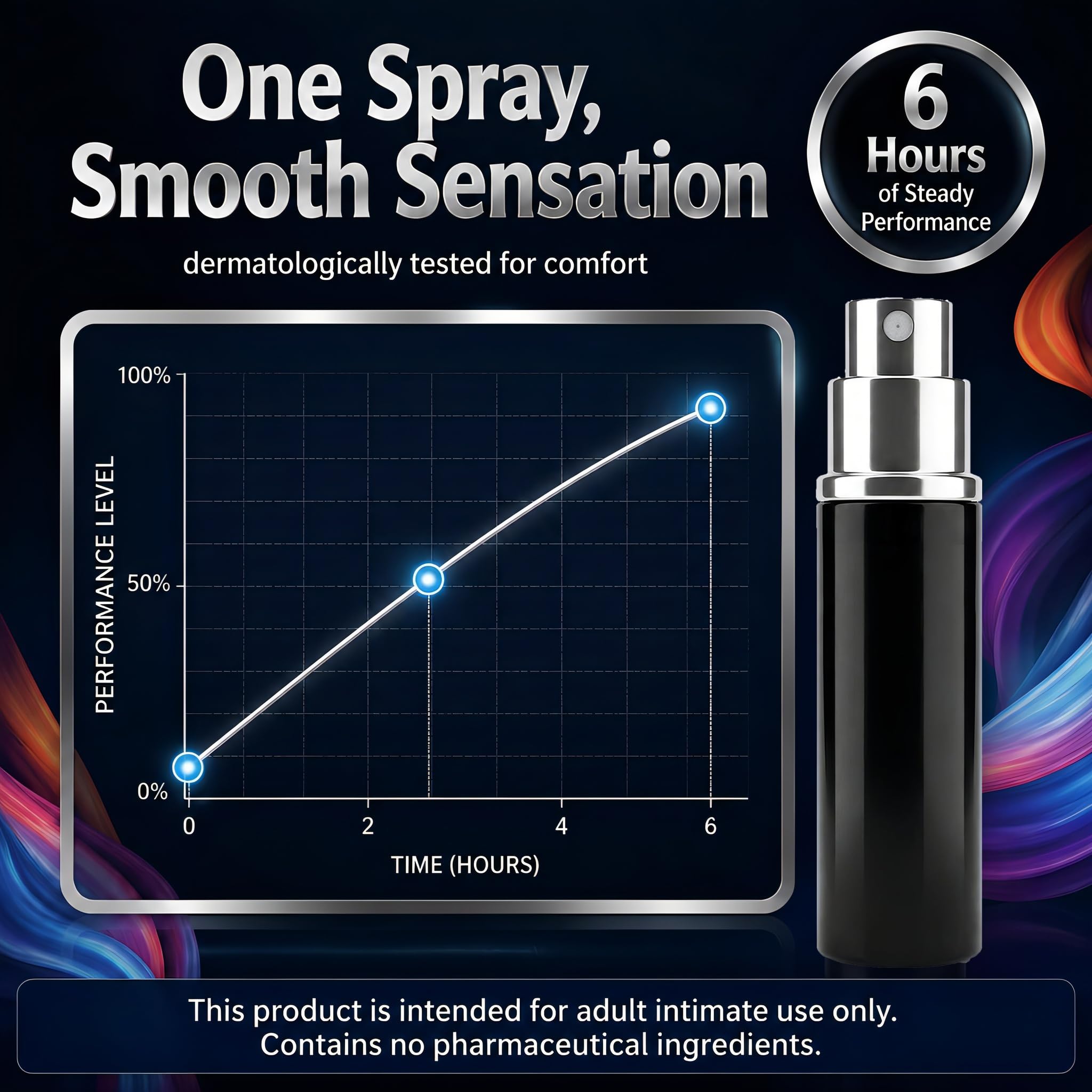 Spray Ritardante Intimo per Uomo,Aiutarlo a durare di più a letto,Prolunga rapporto e piacere,Durata Intima Miglioratal,Preservando l'esperienza originale