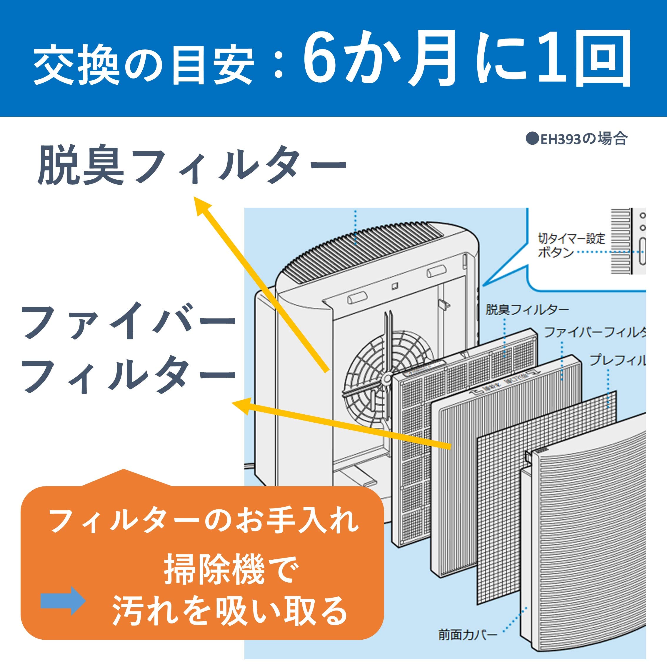 パナソニック ファイバーフィルター・NS脱臭フィルターセット EH3031  