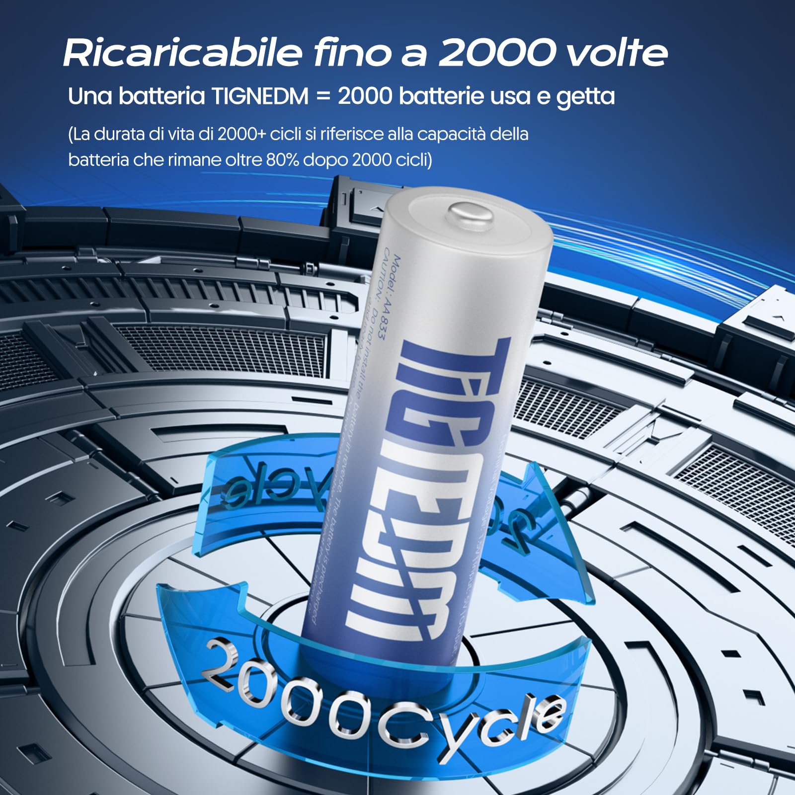 8PCS 1,5V AA Lithium Batterie Ricaricabili con Caricabatterie 8 Slot, 3000mWh Dobbia A Pile Ricaricabili con display a LED ricarica rapida, Ricarica stoccaggio in Uno