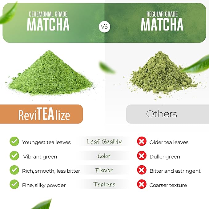 Té Matcha en Polvo con Hongos - 30 Porciones miniatura 4