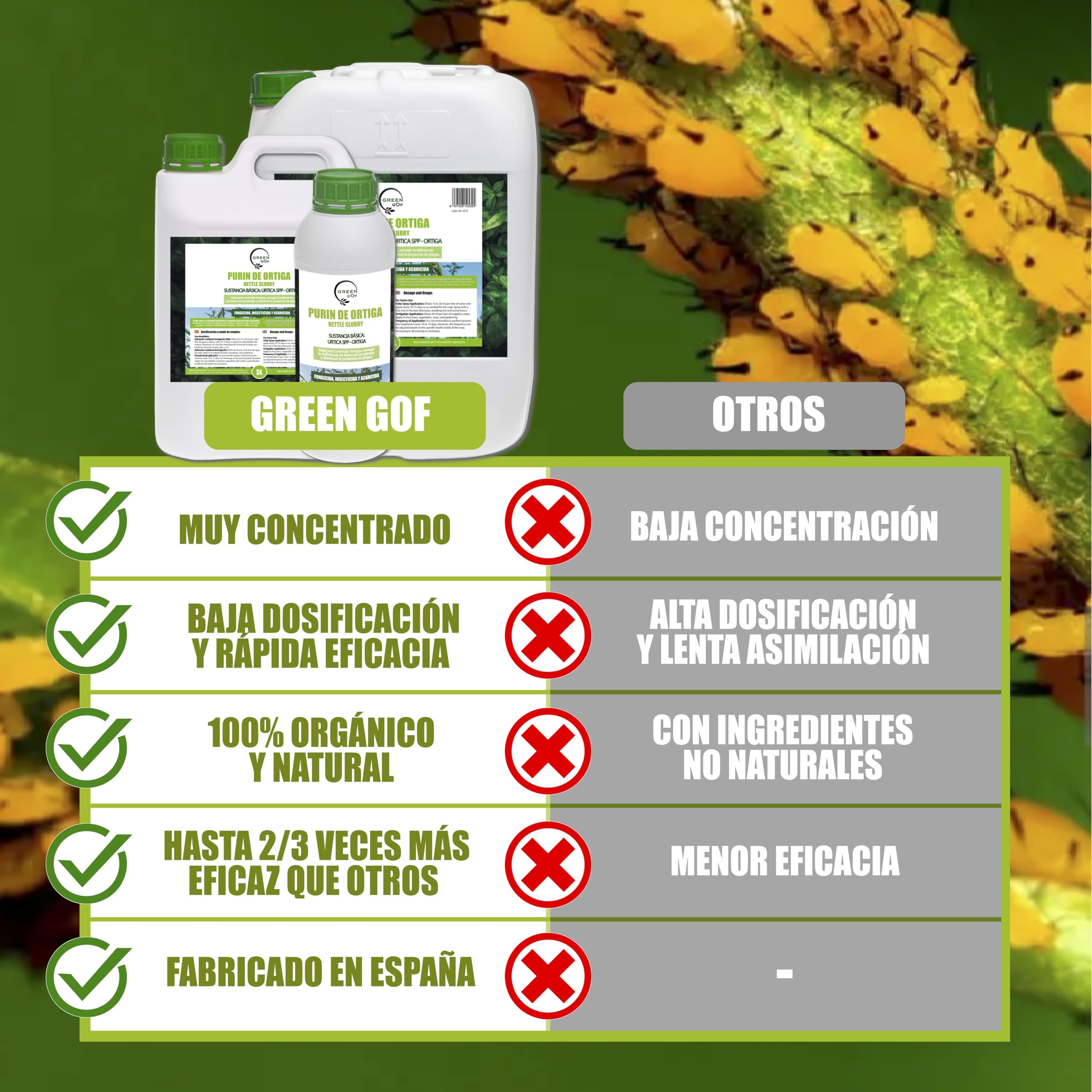 GREENGOF Purin de Ortiga, 5L. Insecticida, Fungicida, Acaricida para el Control de Hongos y para Corregir la clorosis férrica. Orgánico y 100% Natural. Curativo y Preventivo.