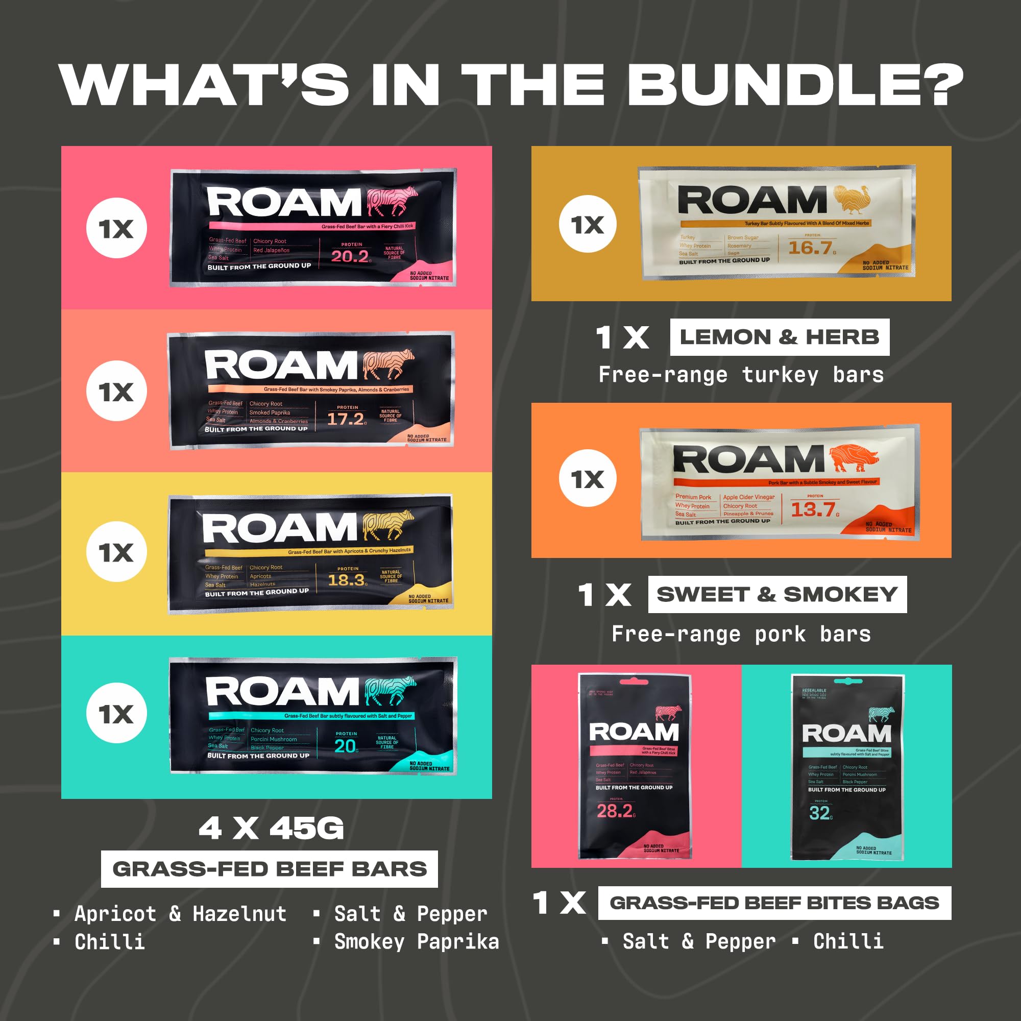 ROAM Herzhafte High-Protein-Riegel & Bites, Keto-Mahlzeitenersatz-Snacks, zuckerarme Energiesnacks (Probierpaket, 6 × 45 g Riegel + 2 Bites-Beutel)