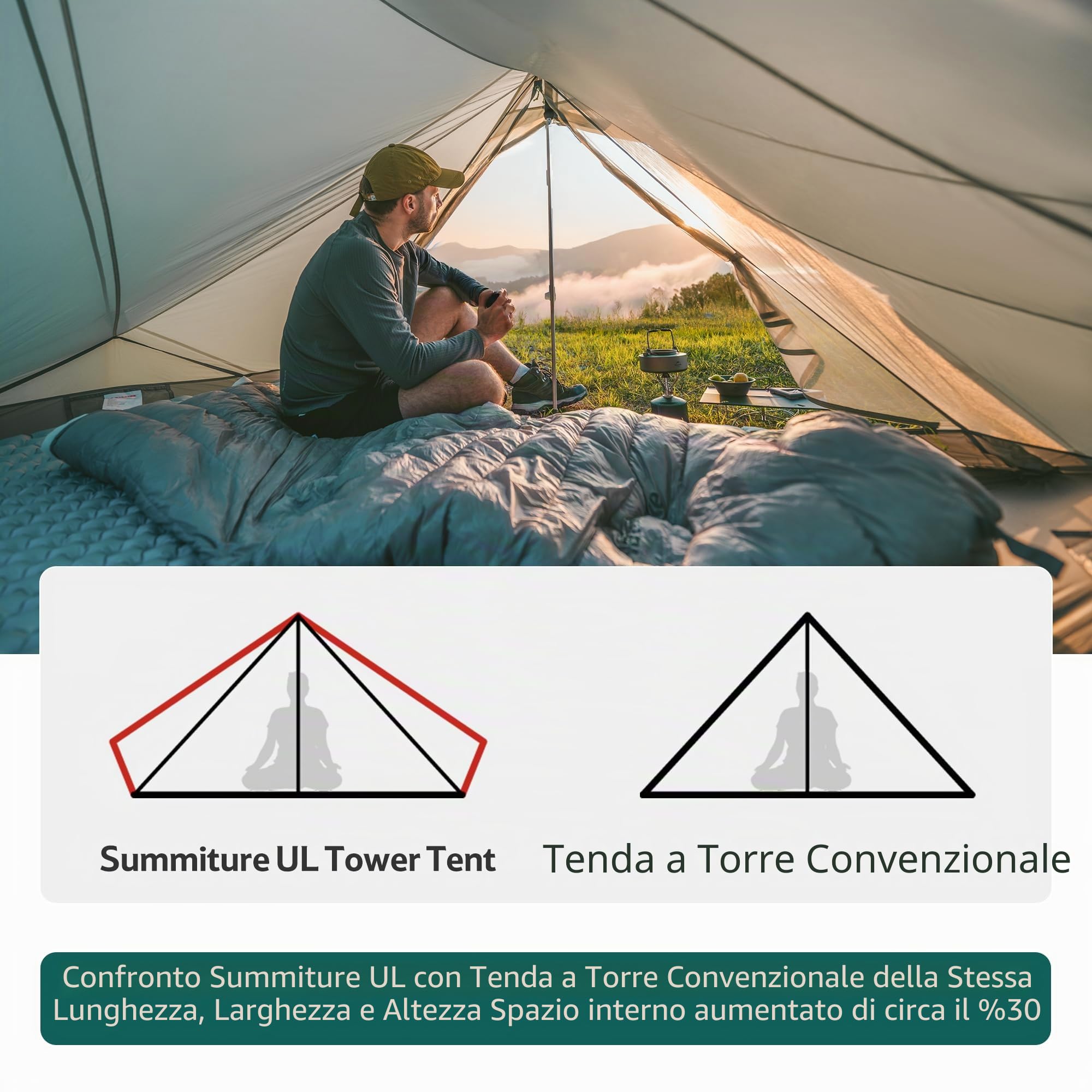 Naturehike Summiture UL - Tenda da trekking ultraleggera per 2 persone, 3 stagioni, resistente al vento e impermeabile, diverse modalità di installazione