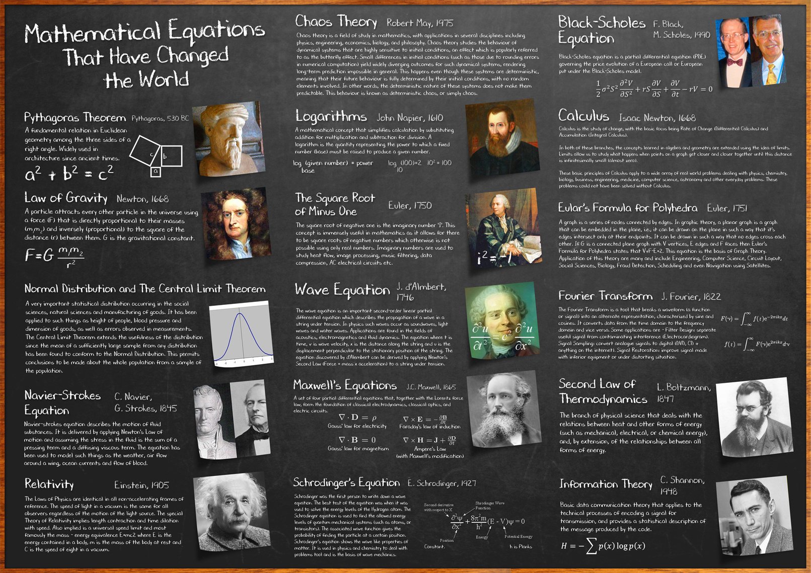 Tiger Moon The Tiger Moon Trading Company Ltd Mathematical Equations That Have Changed The World Poster - Stem Decoration, Bulletin Board Classroom Poster A1 Size - 59.4 X 84.1 Cm - Paper Laminated