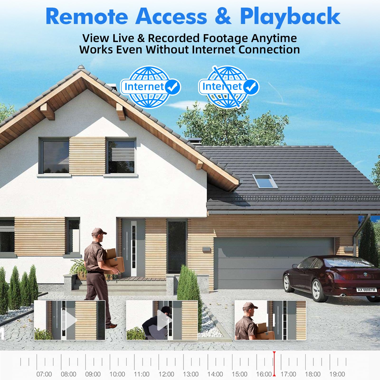 DVR 8 Canali di Sorveglianza, Videoregistratore 5MP Lite 6 in1 Registratore di Sicurezza con HDD 2TB, Rilevamento di Persone/Veicoli per Sistema di Telecamere CCTV Analogico/XVI AHD TVI CVBS CVI IP