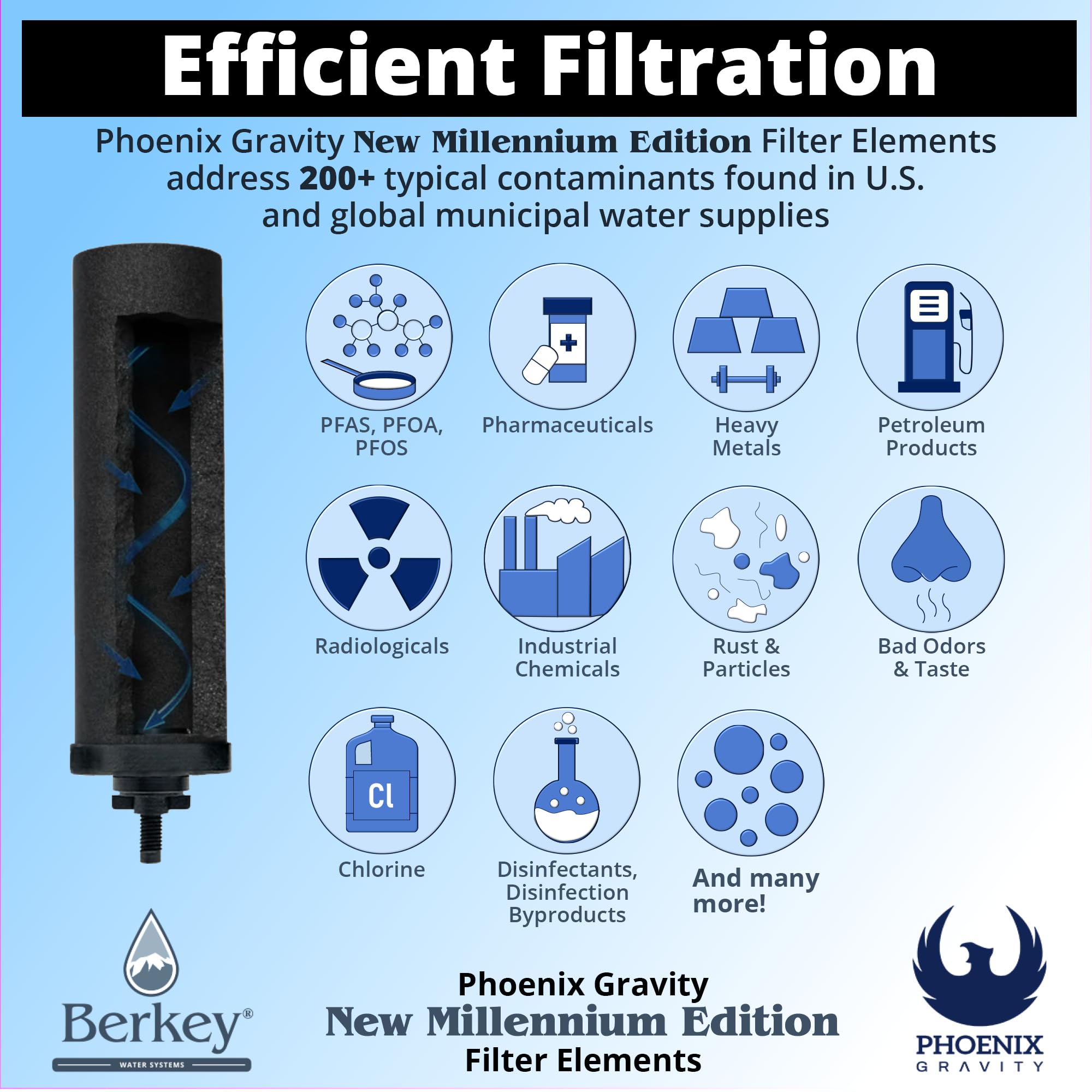 Berkey Phoenix Gravity Millennium Edition Filterelemente (2er-Set) – NMCL empfohlener Ersatz anstelle von schwarzen Berkey Elementen BB9-2
