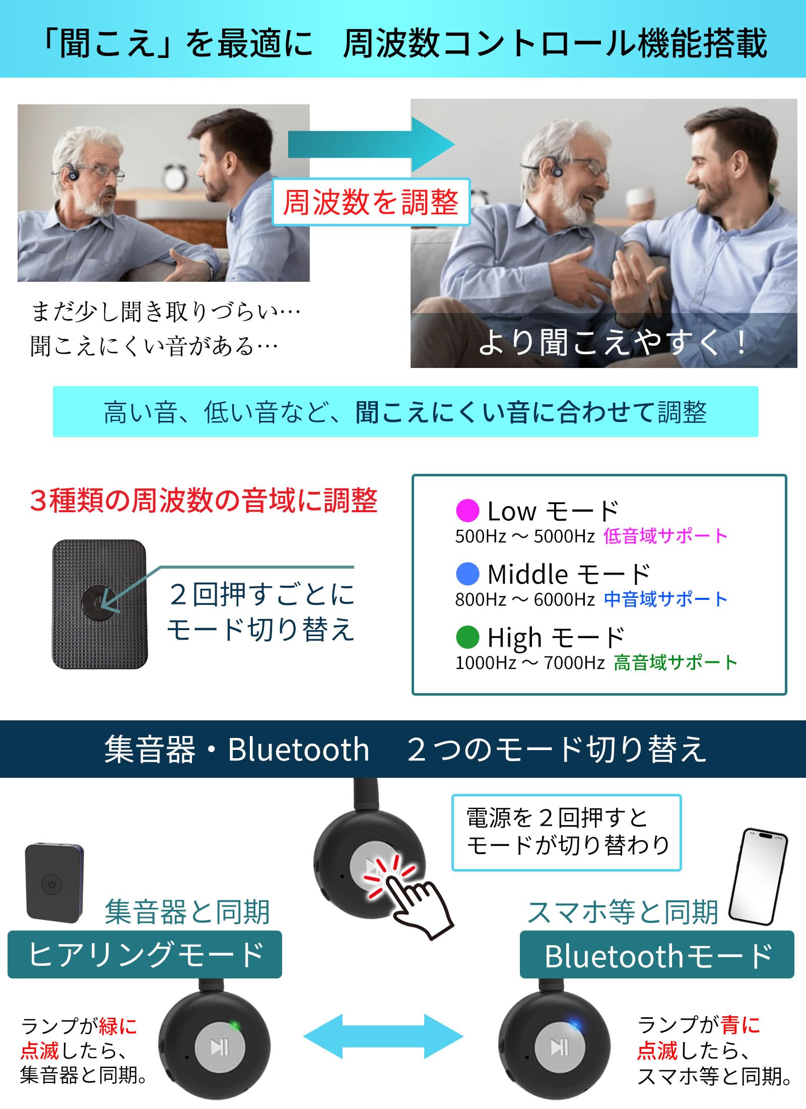 Amazon.co.jp: 集音器 骨伝導 コードレスイヤホン 高齢者が使い