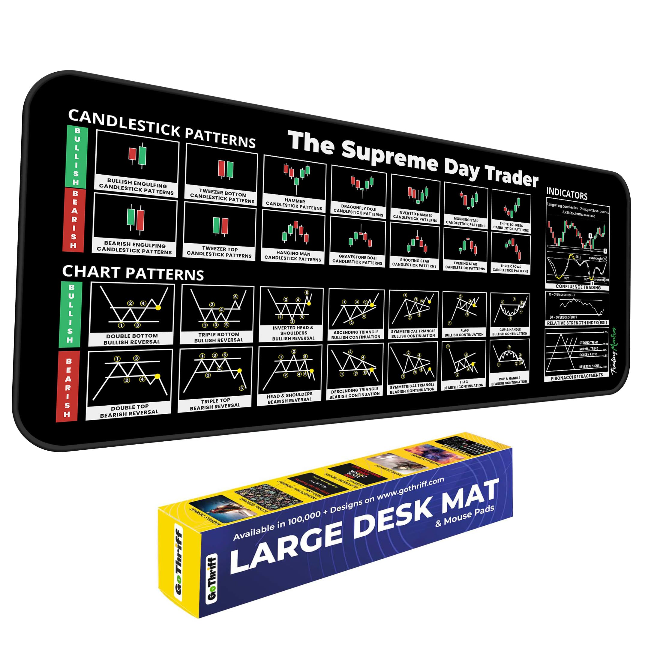 Trading Mantras Stock Market Candlestick Chart Patterns Desk Matt | Trading Mouse Pad | Large Keyboard & Mouse Pad | All-in-One Keyboard and Mouse Pad for Desktops & Laptops
