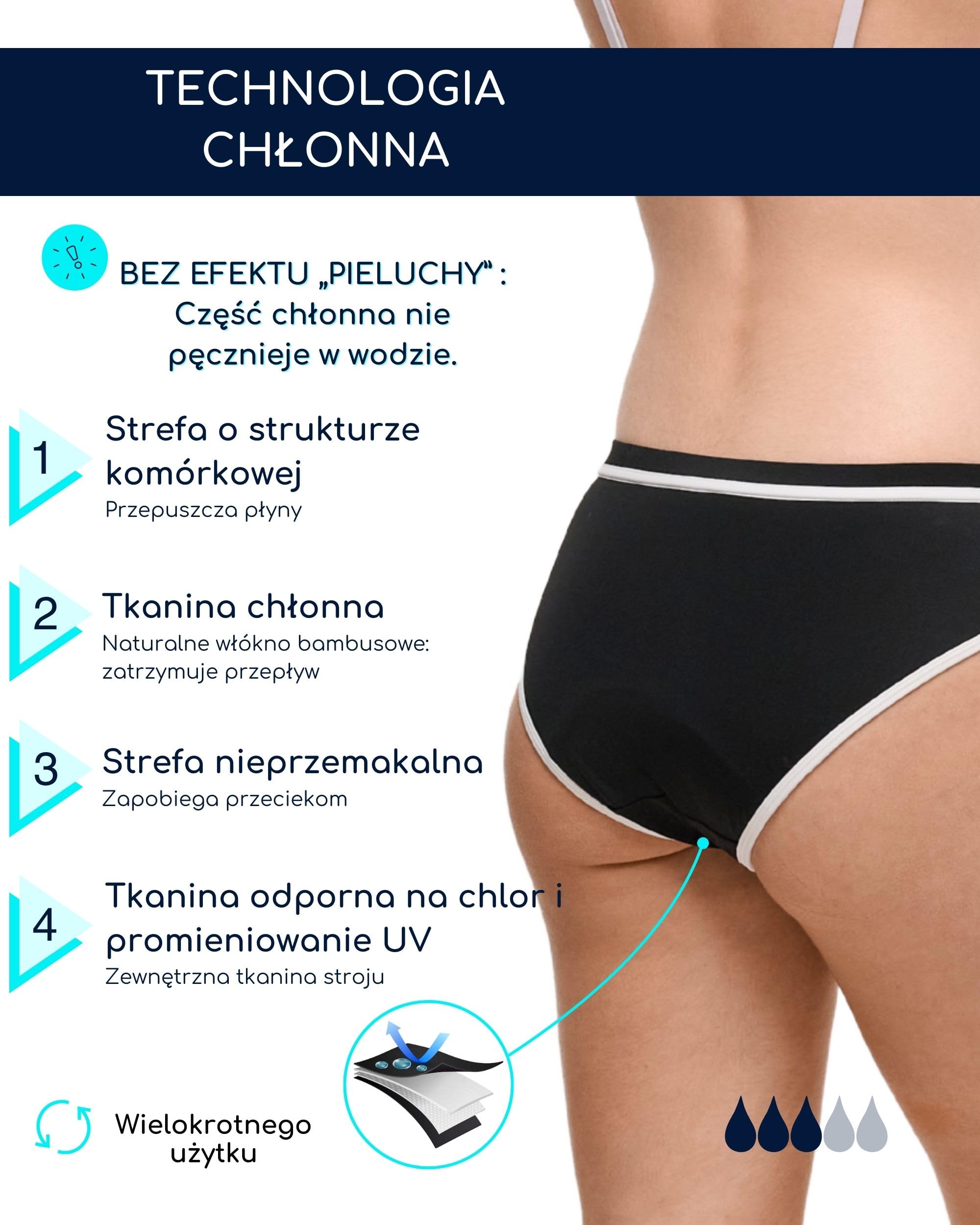 SORIO® Menstruacyjne spodnie kąpielowe dla nastolatek, odporne na wycieki, antyzapachowe, wodoodporna i oddychająca tkanina. Lekki do umiarkowanego strumienia (Ava