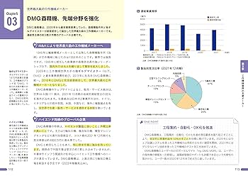 図解即戦力 工作機械業界のしくみとビジネスがこれ1冊でしっかり