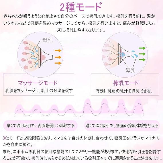 Amazon Co Jp Evohom電動搾乳機 搾乳器 自動 さく乳器 母乳育児 母乳ポンプ シングルタイプ 授乳用品 痛みなく搾乳 記憶機能 乳汁の逆流を防ぐ 2種モード 5段階強さ 母乳保存バッグ4枚付き ベビー マタニティ