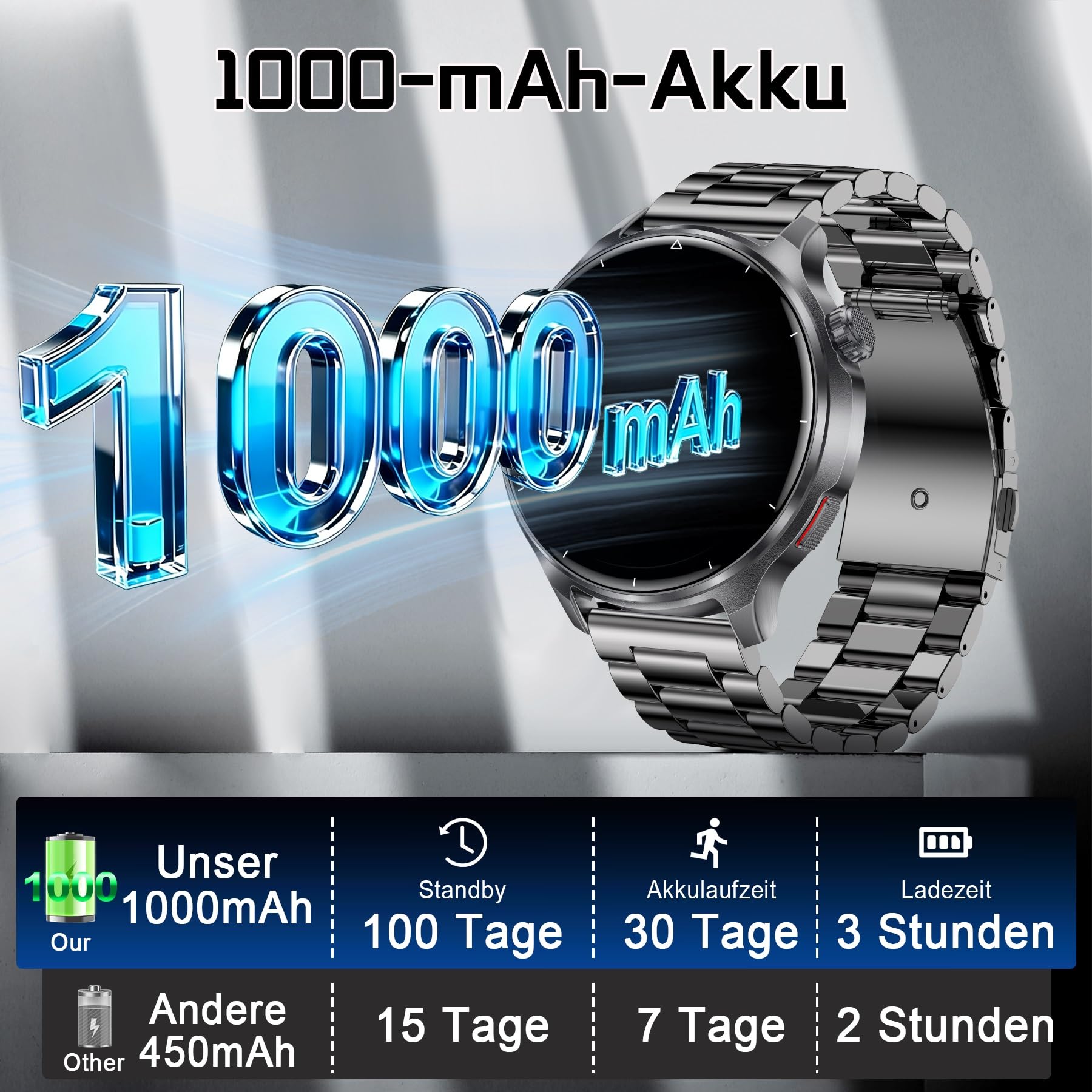 Smartwatch Herren, 1.52" HD 1000mmAh Militär Smart Watch mit Telefonfunktion, Fitnessuhr mit 100+ Sportmodi, Herzfrequenz Schrittzähler Schlafmonitor, IP68 Wasserdicht Sportuhr für Android iOS