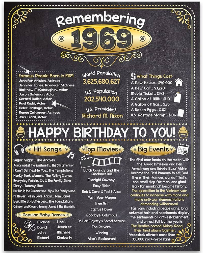 Amazon.com: 56th Birthday Party Decorations for 56th Birthday (Fifty-six) - Remembering The Year 1969 - Party Supplies - Gifts for Men and Women Turning 56 - Back In 1969 Birthday Card 11x14