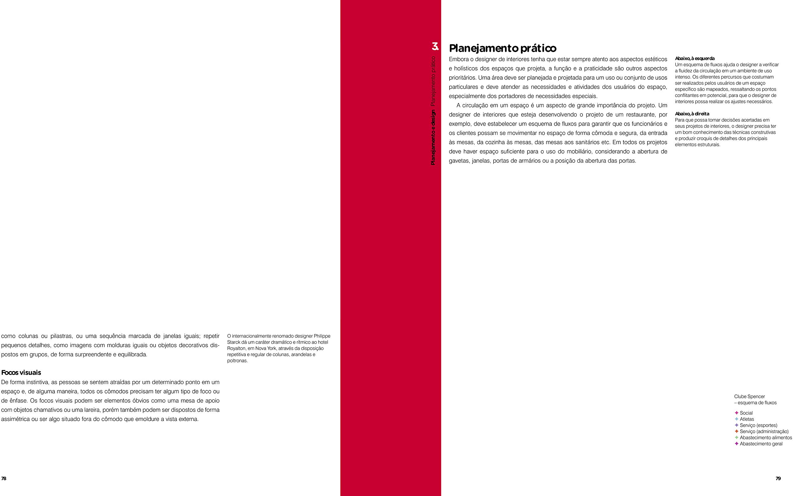 Design de interiores. Guia útil para estudantes e profissionais. : Jenny  Gibbs: Amazon.es: Libros