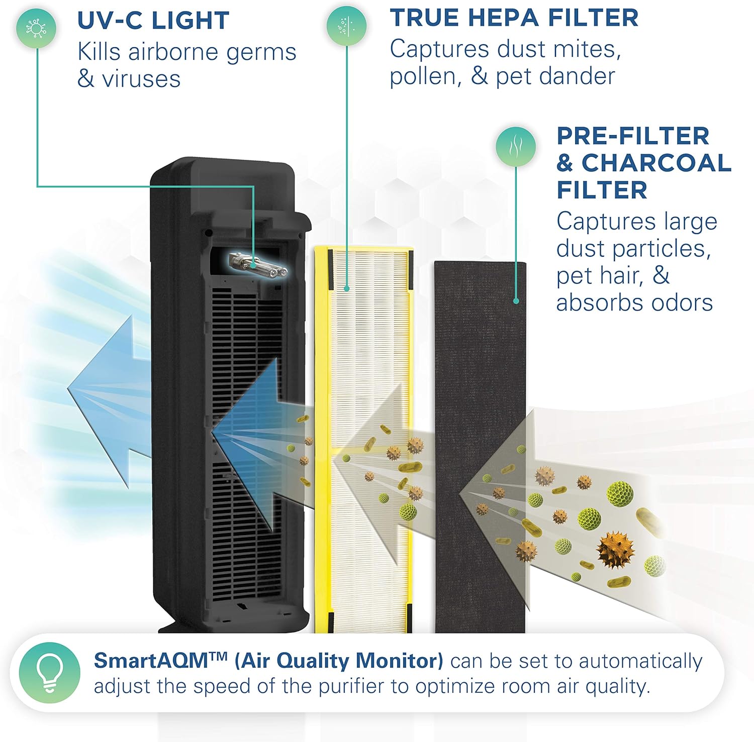 Tор Brаndѕ GermGuardian CDAP5500BCA WiFi Smart 4-in-1 Air Purifier, SmartAQM Air Quality Monitor, Compatible with Alexa, True HEPA Filter, UV-C Sanitizer, Allergen & Odor Reduction, 28-inch Germ Guardian Air Purifier Blасk Frіdау 🔥 GermGuardian CDAP5500BCA WiFi Smart 4-in-1 Air Purifier, SmartAQM Air Quality Monitor, Compatible with Alexa, True HEPA Filter, UV-C Sanitizer, Allergen & Odor Reduction, 28-inch Germ Guardian Air Purifier