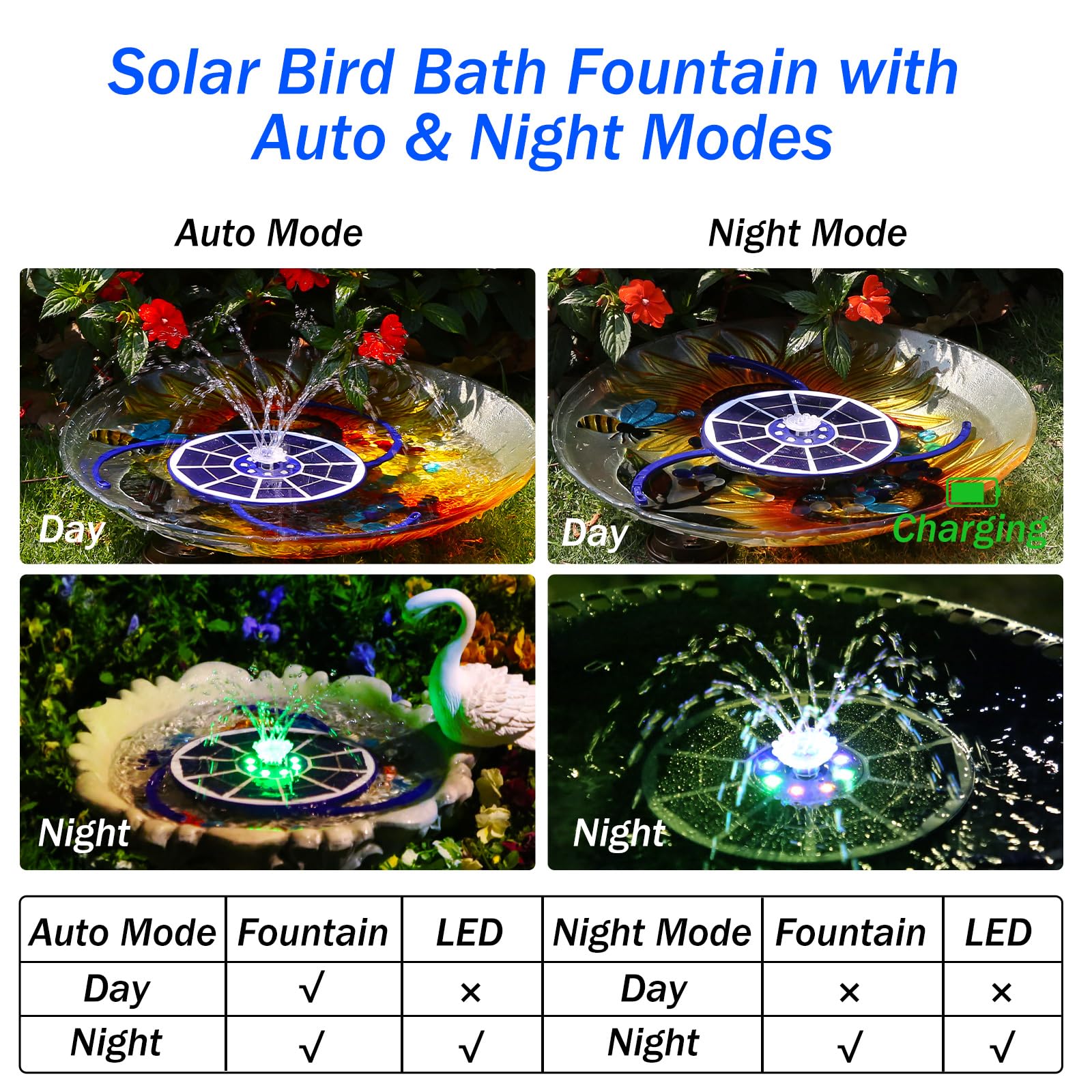 AISITIN Fontaine Solaire LED 3,5 W